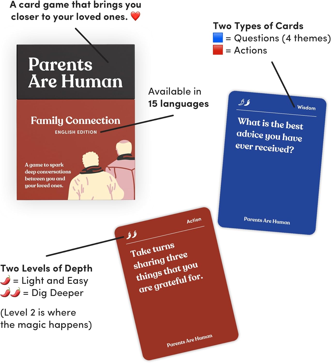 Parents Are Human Tarjetas de conversación bilingües para niños y abuelos  Juego de cartas familiares de mesa para comunicación  Terapia para