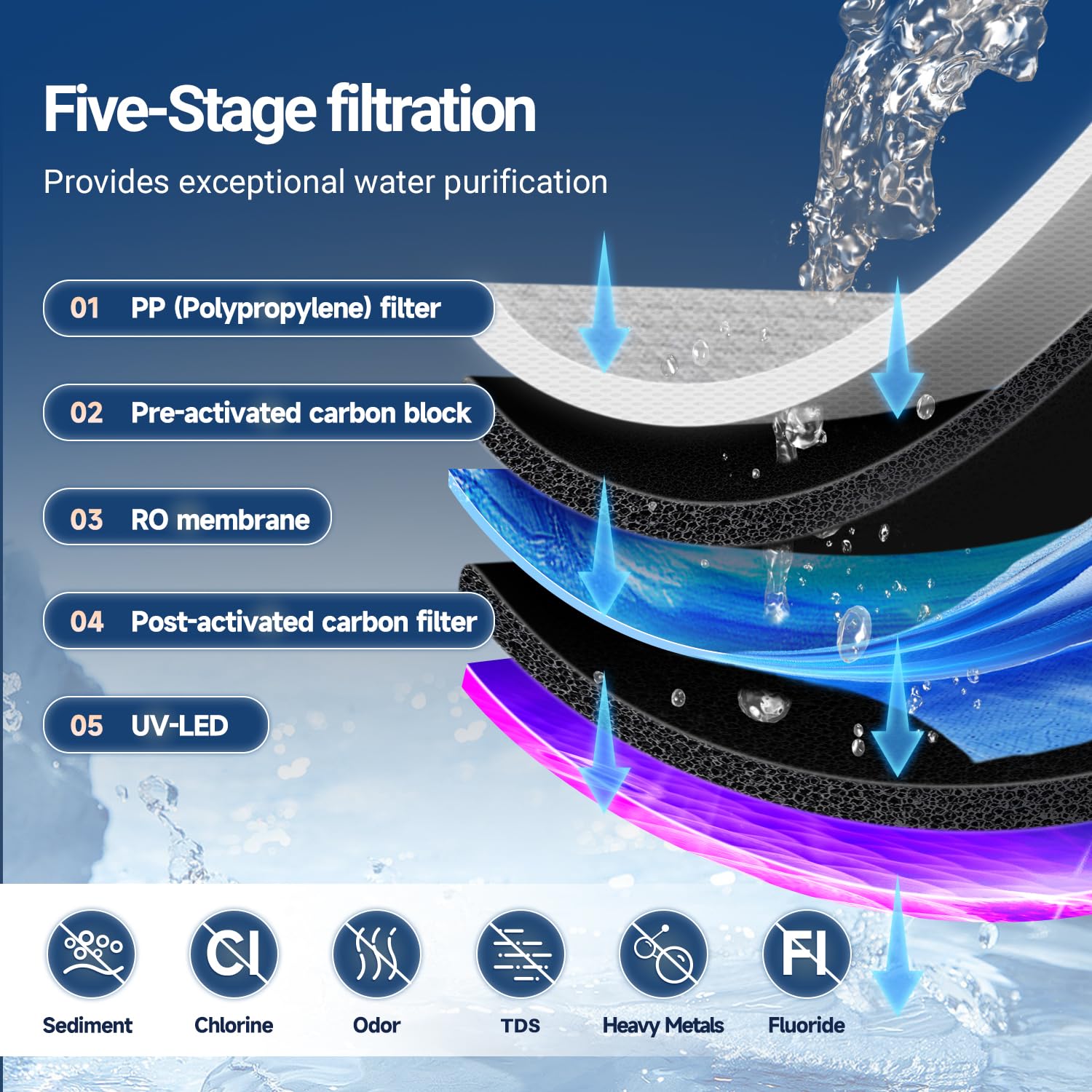PUREPLUS Sistema de filtración de agua de ósmosis inversa para encimera, filtración de agua de encimera de 5 etapas, dispensador de agua caliente