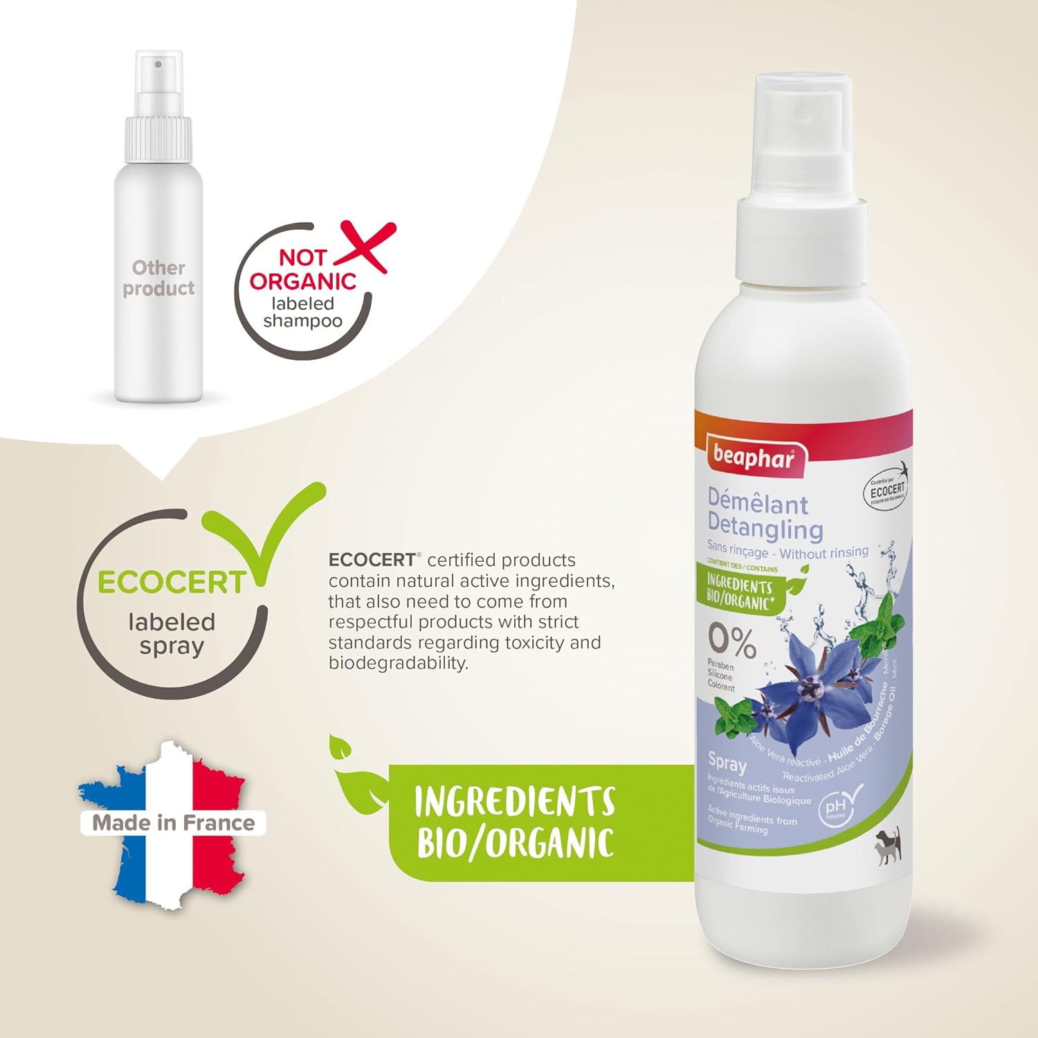 BEAPHAR Aerosol desenredante etiquetado ECOCERT para perros y gatos – Fabricado en Francia – Contiene aloe vera, aceite de borraja y menta orgánica