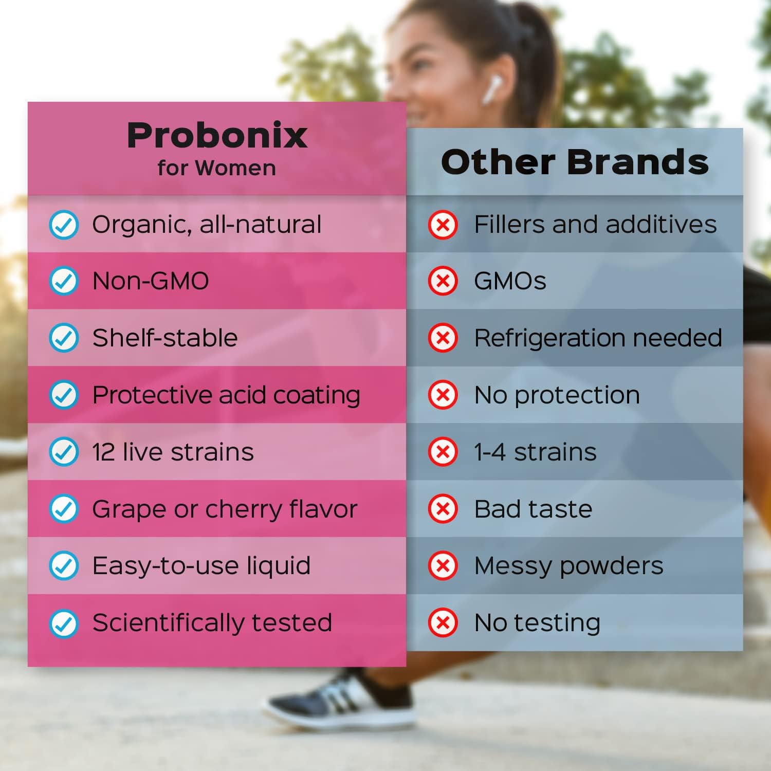 probonix # 1líquido Probiotico gotasIdeal para la hinchazón, Gas, estreñimiento, el SII, Colitis ulcerosa, diverticulitis, Lactosa Intolerancia,