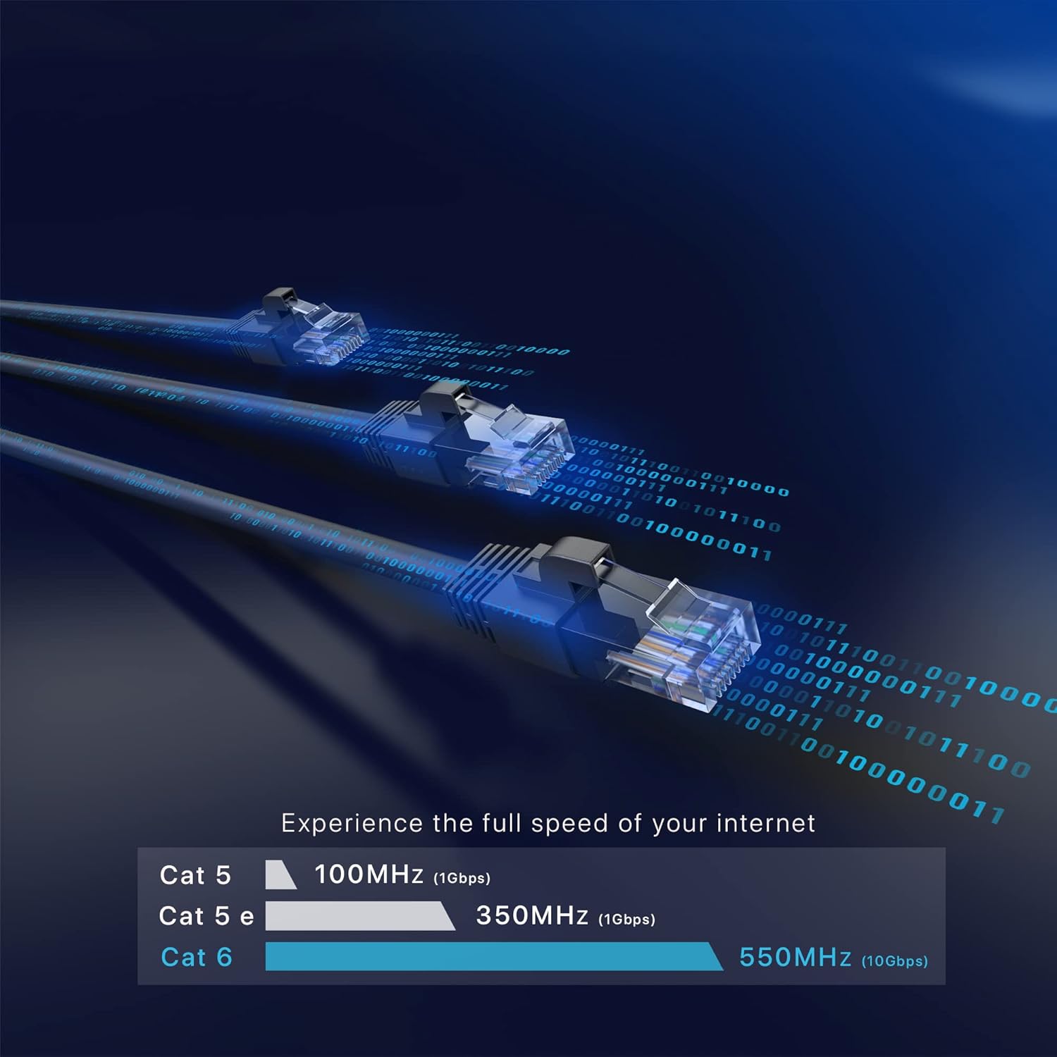 Maximm Paquete de 12 cables Ethernet Cat 6 de 15 pies, cable LAN de alta velocidad, cable de Internet, cable de conexión y cable de red, UTP, 10