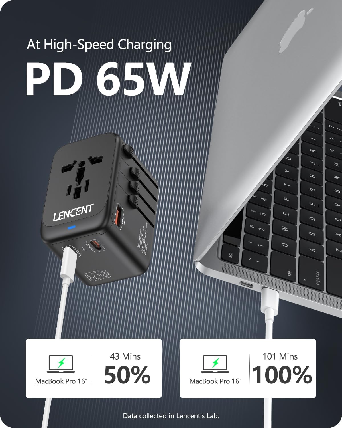 LENCENT Adaptador de viaje internacional, cargador de viaje universal GaN III de 65 W con 1 USB-A y 3 USB-C PD de carga rápida, adaptador de salida