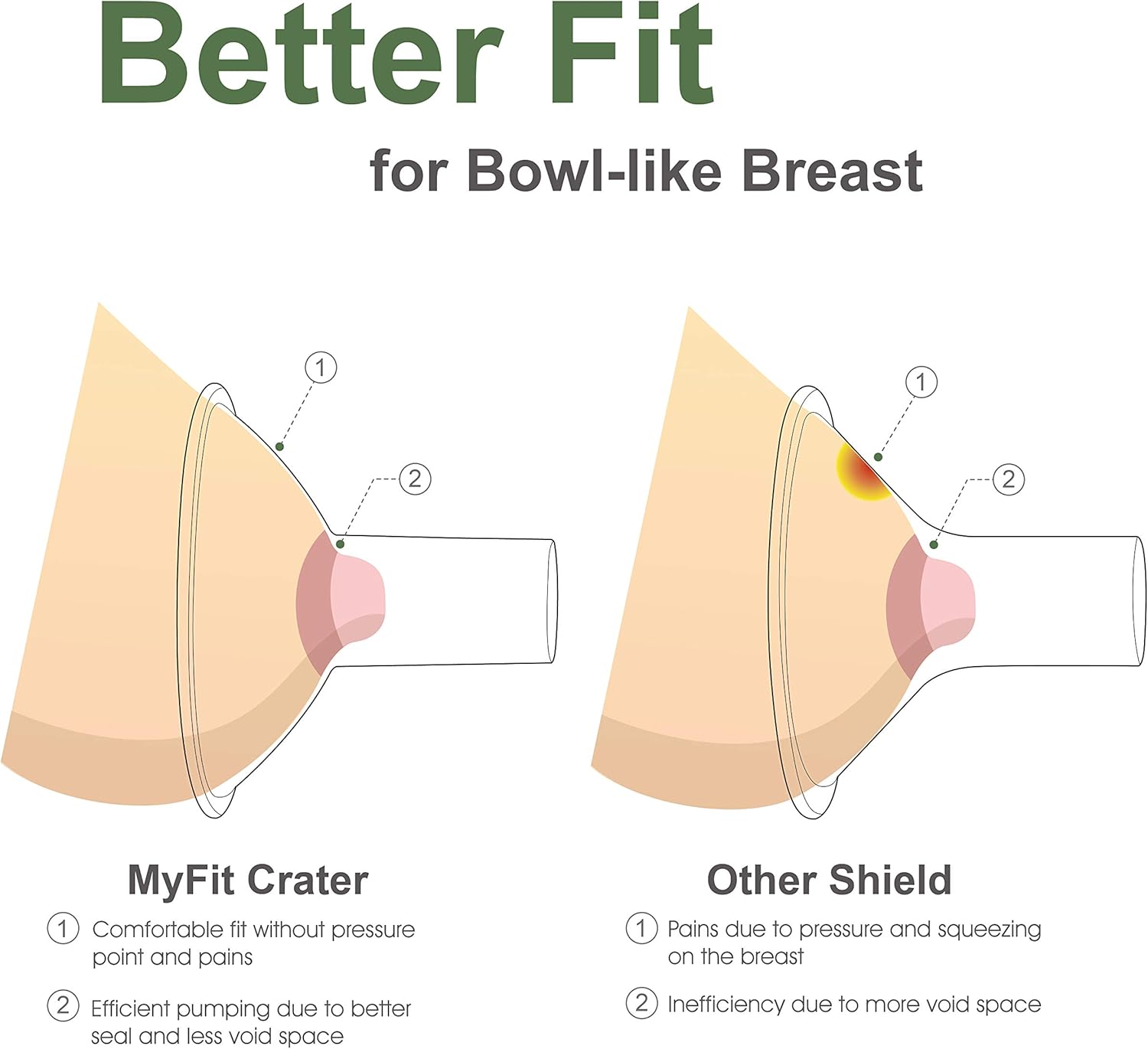 Maymom MyFit Crater Series – Protector de pecho pequeño de 0.551 in, diseño de dos piezas, compatible con extractores de leche Medela no piezas