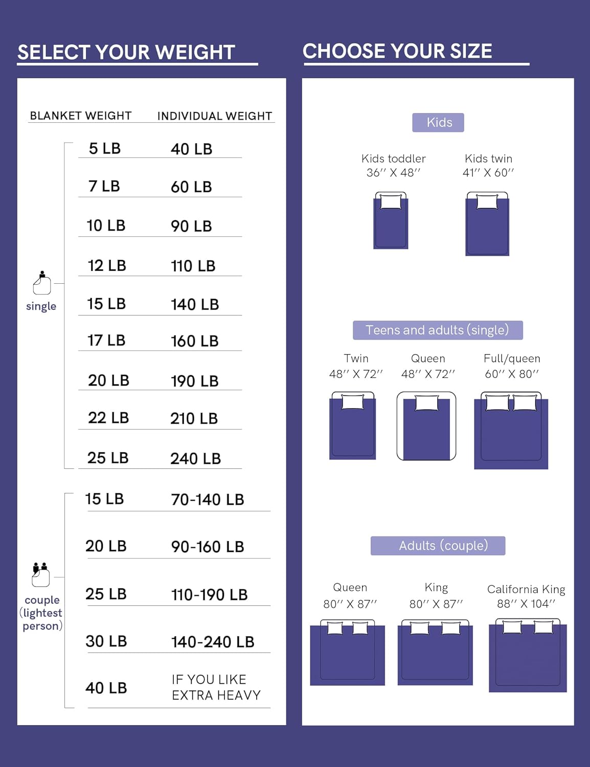 YnM Exclusiva manta con peso, rayón refrescante derivado del bambú, compartimentos más pequeños, manta de cama para dos personas de 110 a 190