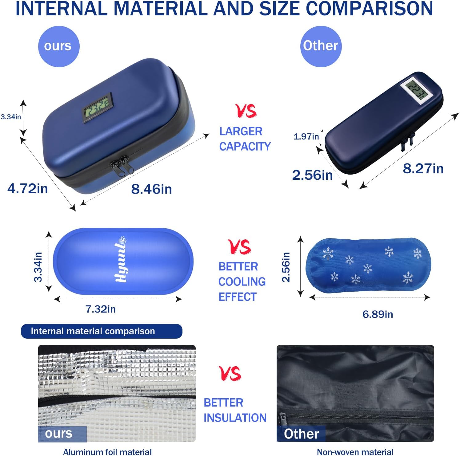 Funda de viaje para enfriar insulina, bolsa enfriadora de medicamentos aprobada por la TSA para 8 bolígrafos de insulina y suministros para
