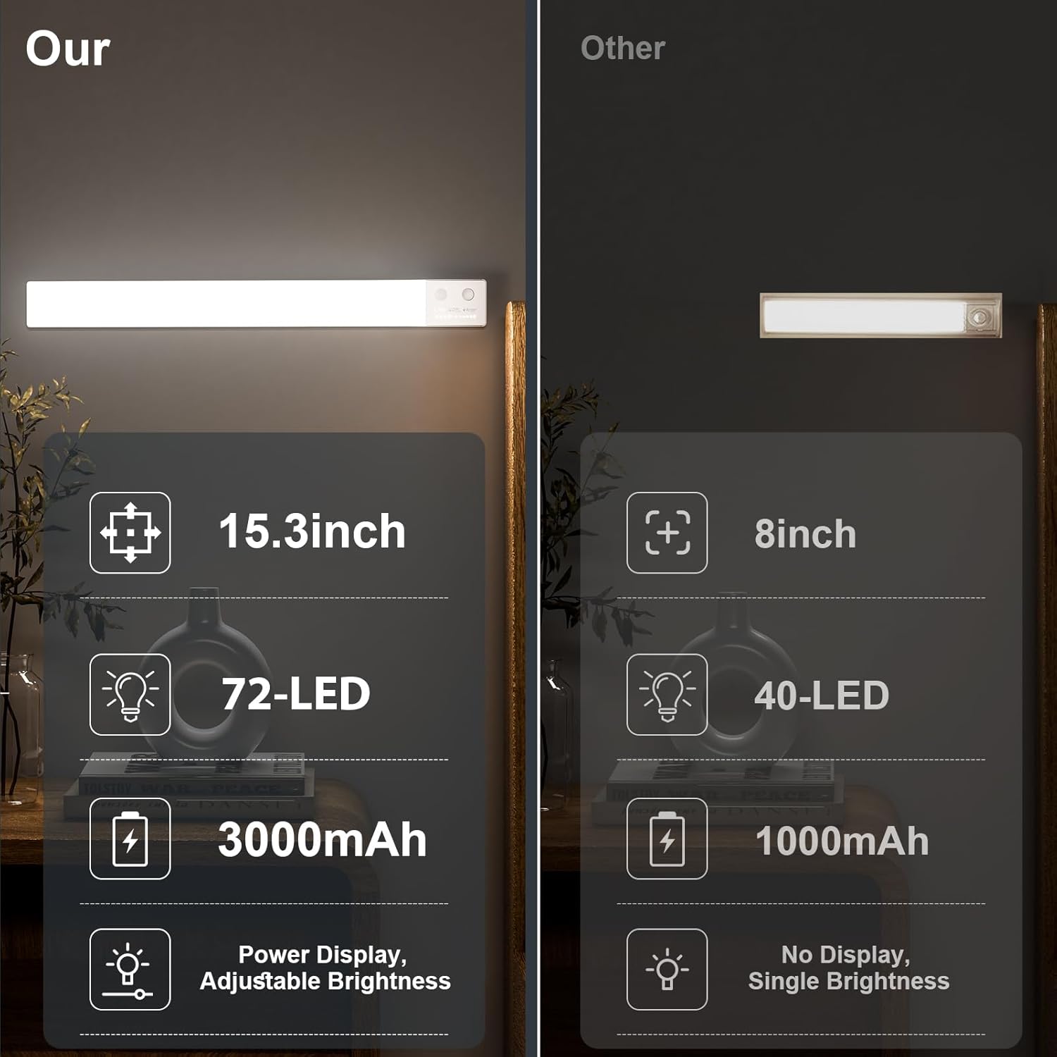 Luces recargables de 3000 mAh para debajo del gabinete, 15.3 pulgadas, 72 luces LED con sensor de movimiento para interiores, luz magnética