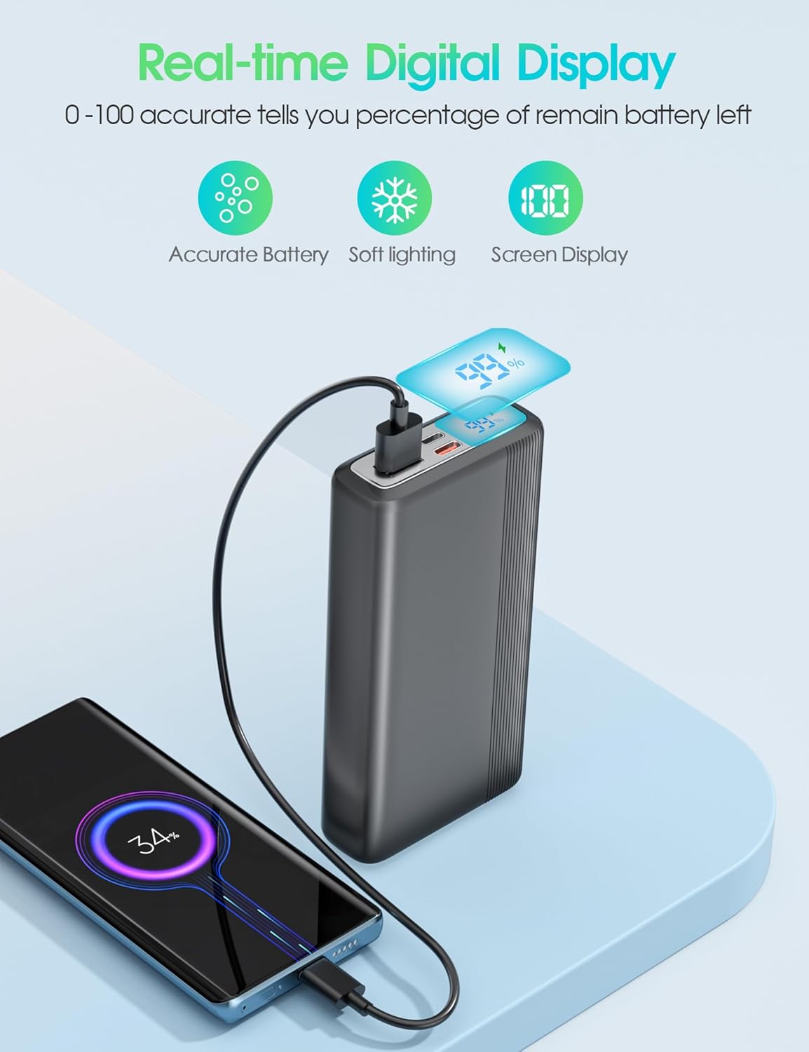 Cargador portátil de 20000 mAh, 22.5 W PD 3.0 de carga rápida con 3 cables incorporados, cargador de teléfono portátil con pantalla LED, paquete de