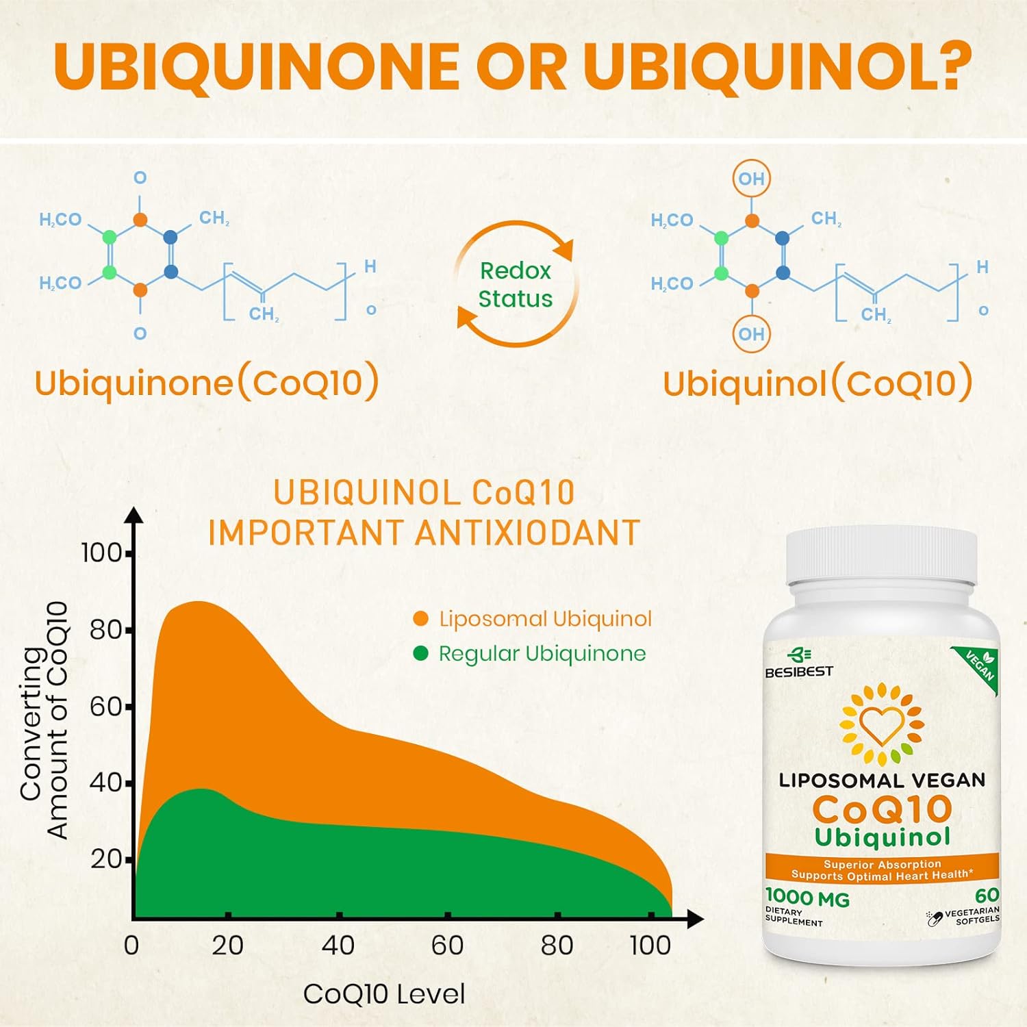 1000 mg liposomal CoQ10 Ubiquinol, 360 cápsulas blandas veganas, suplemento de ubiquinol CoQ10 de alta absorción, forma antioxidante activa de la