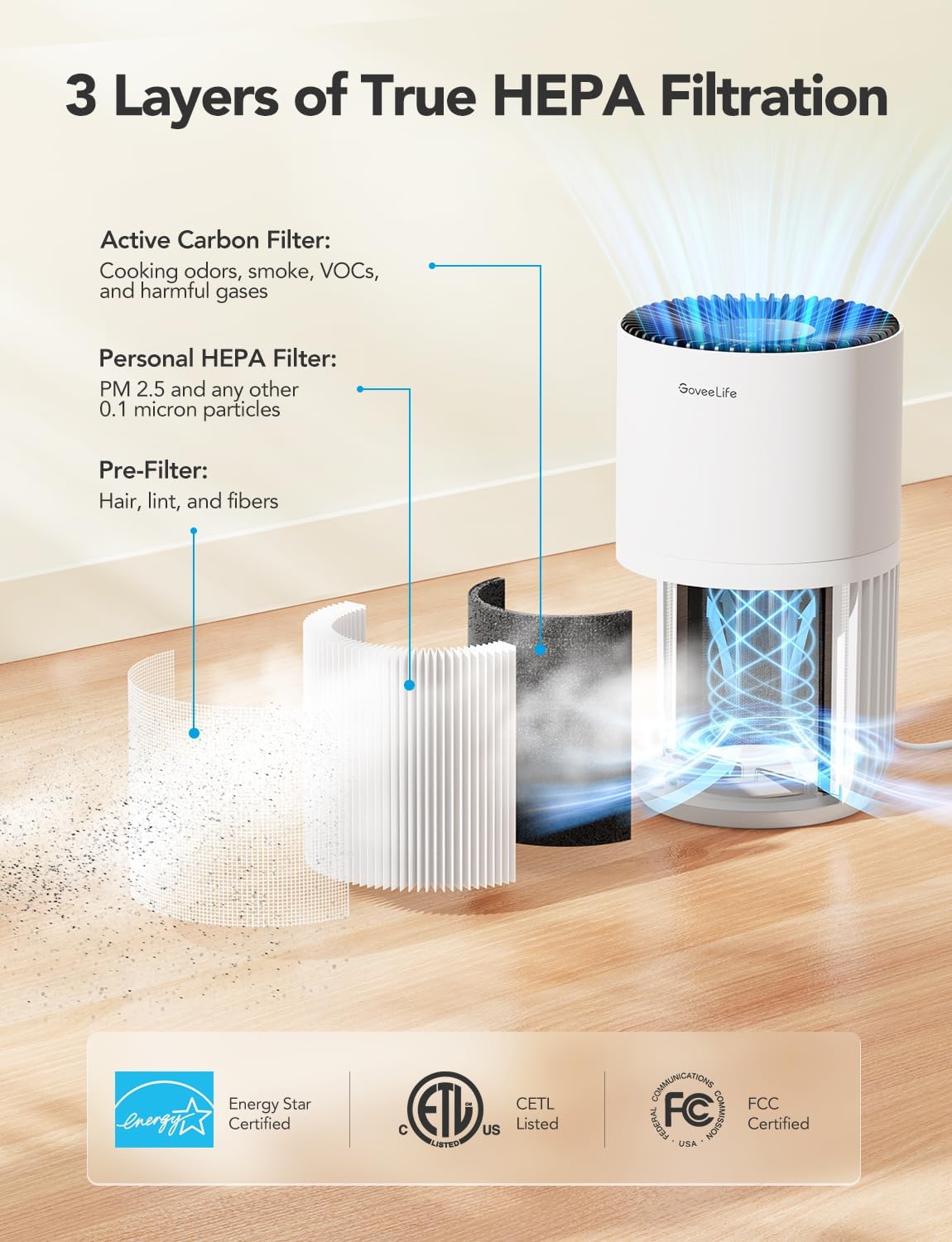 GoveeLife Mini purificador de aire para dormitorio, filtro inteligente HEPA purificador de aire con aplicación Alexa Control para pelo de mascotas,