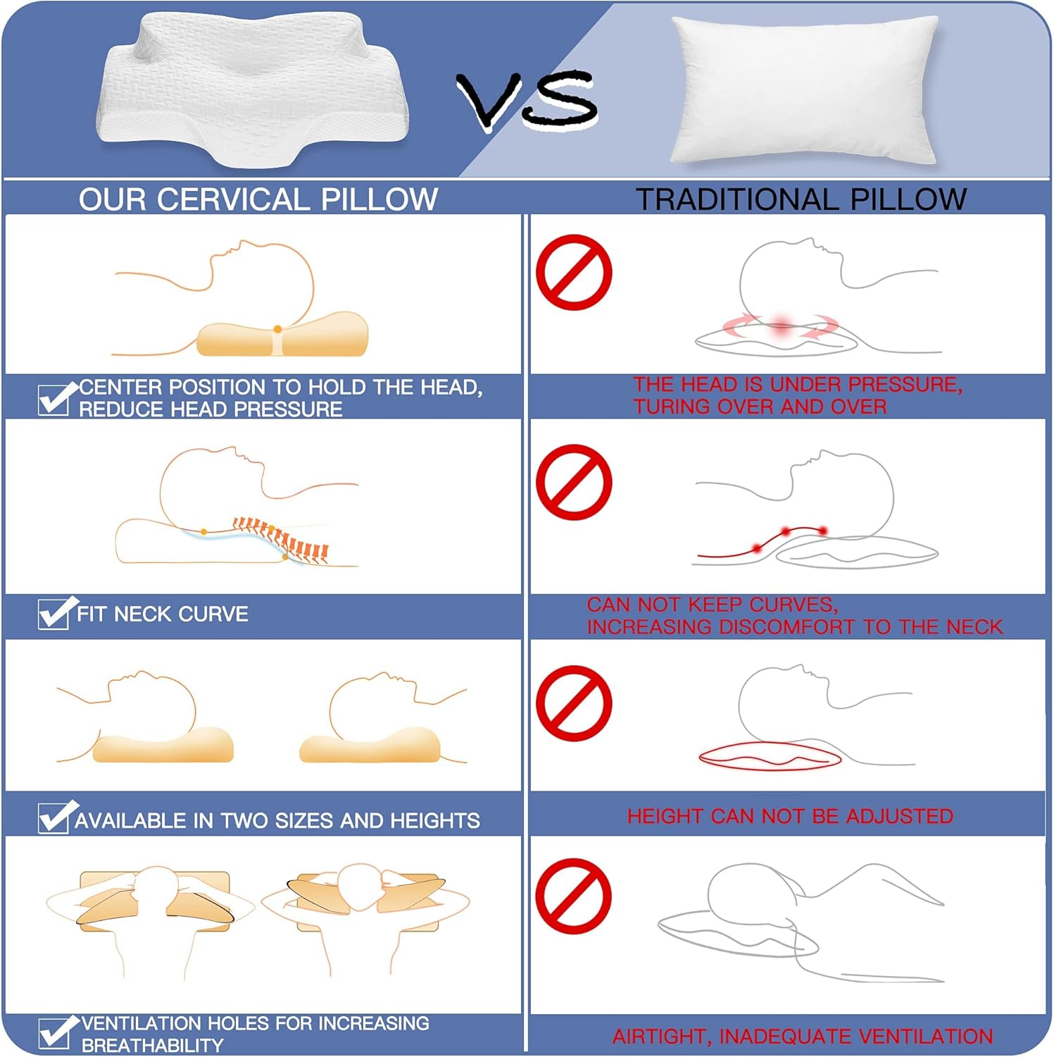 Elviros Funda de almohada cervical de espuma viscoelástica (blanco)