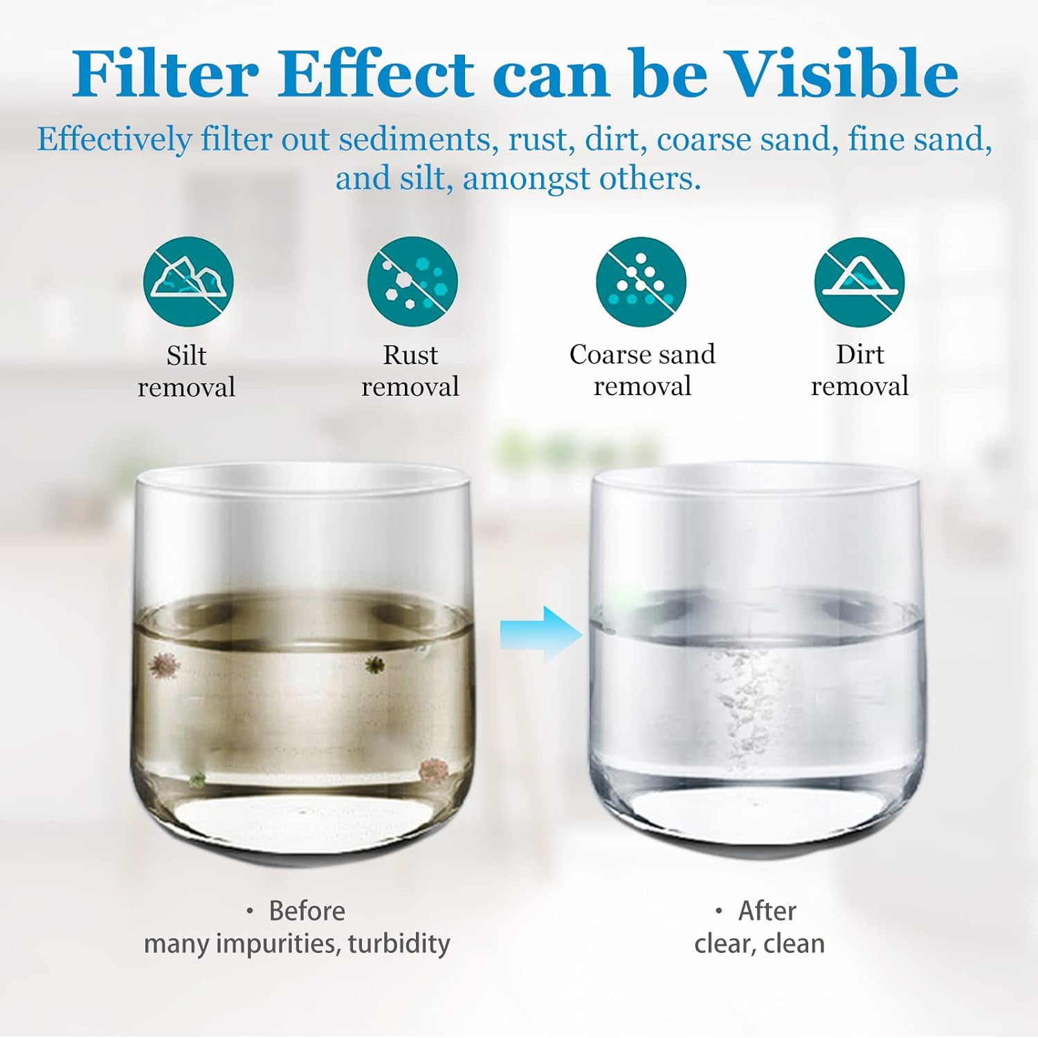 Cartucho de repuesto de filtro de agua para toda la casa de 20 micrones y 20 pulgadas, filtros de agua plisados de sedimentos de 4.5 x 20 pulgadas