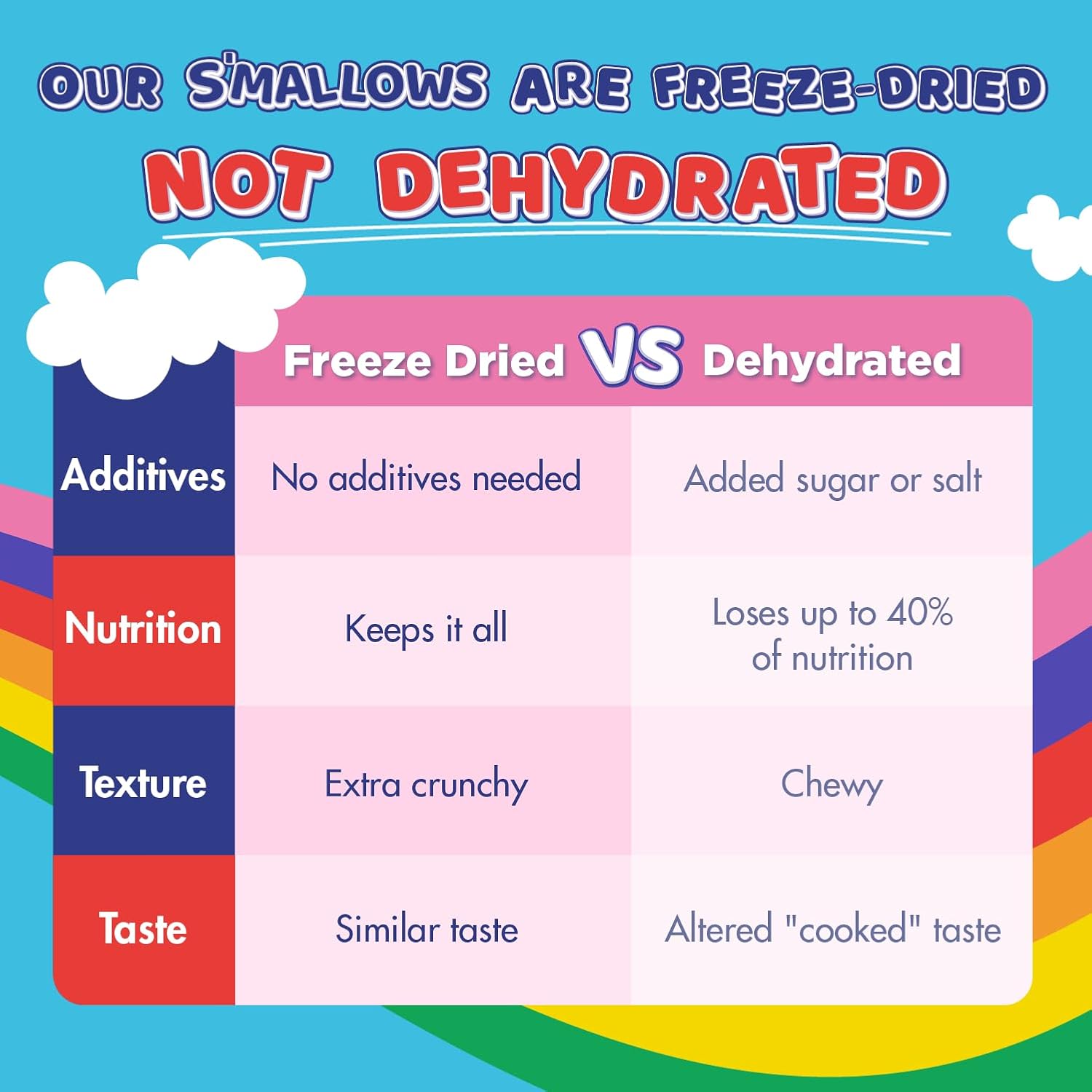ChocZero Brocas de malvavisco liofilizadas  malvaviscos sin azúcar  Keto, formas divertidas, horneado, helado y cobertura de cereales  18 onzas