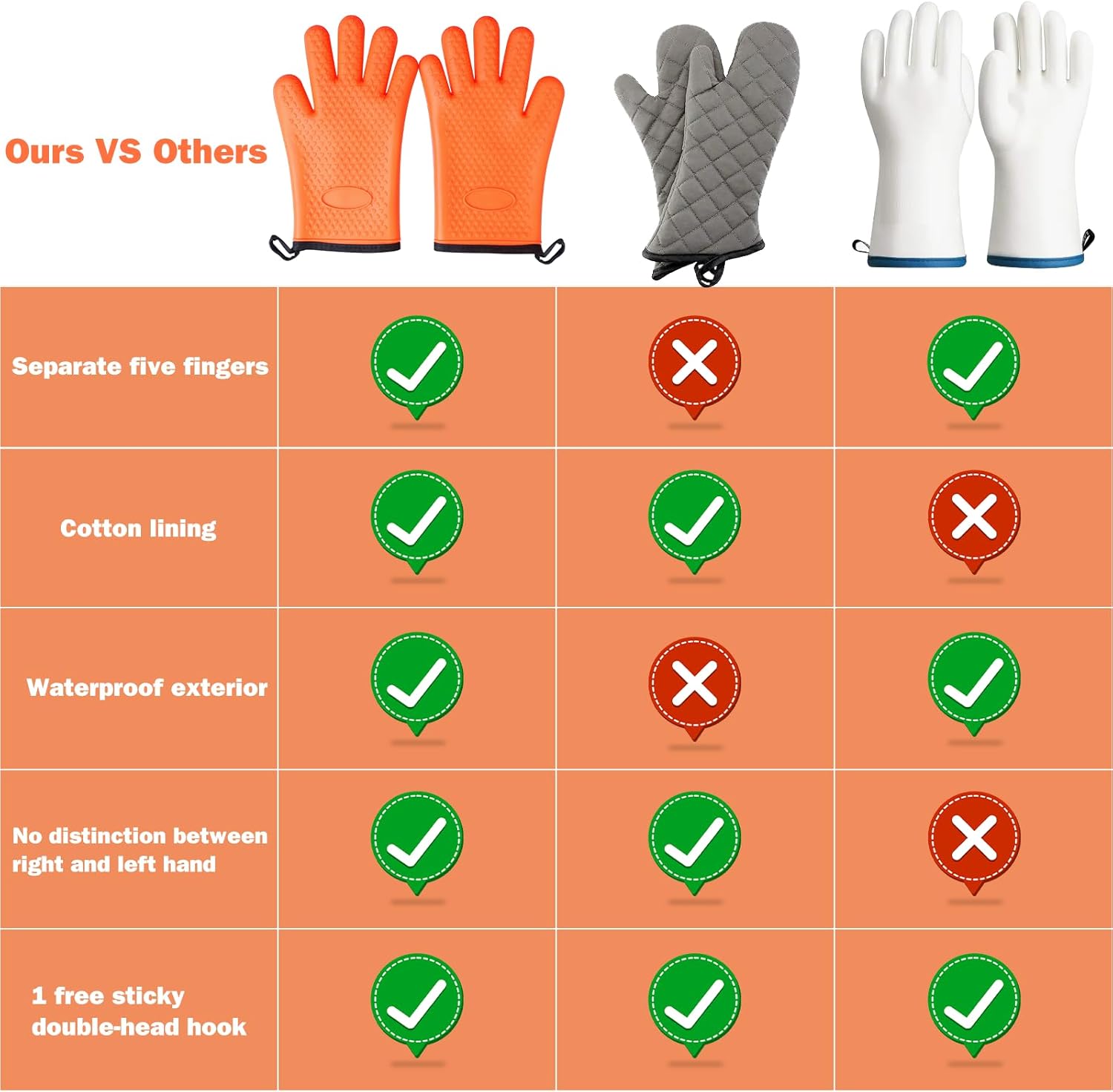 Burfield Guantes de silicona para horno, resistentes al calor, guantes de silicona para horno, largos, impermeables, antideslizantes, para cocinar,