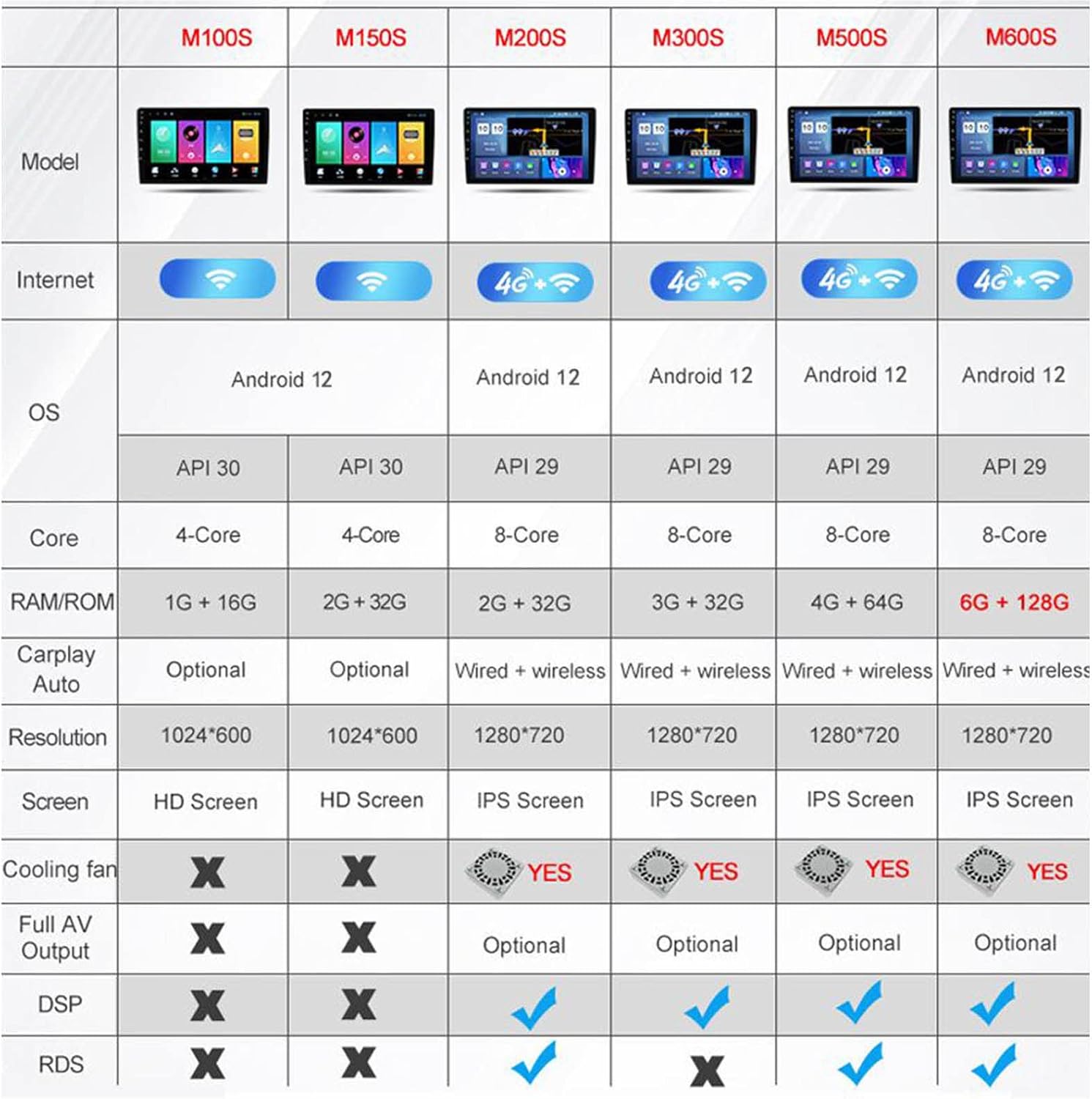 Estéreo de coche Android 12 para Toyota Prado 2017-2018 con Carplay inalámbrico y Android Auto inalámbrico 9 pulgadas pantalla táctil radio de