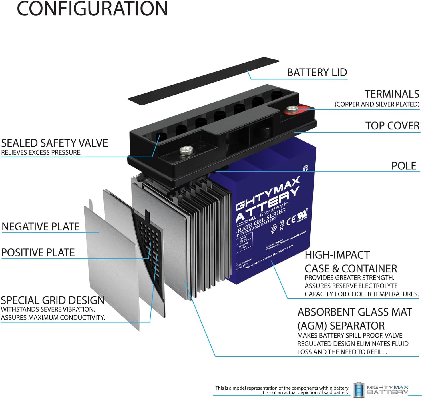 Batería de gel de repuesto de 12V 22AH para Kung Long WP22-12NE, paquete de 2