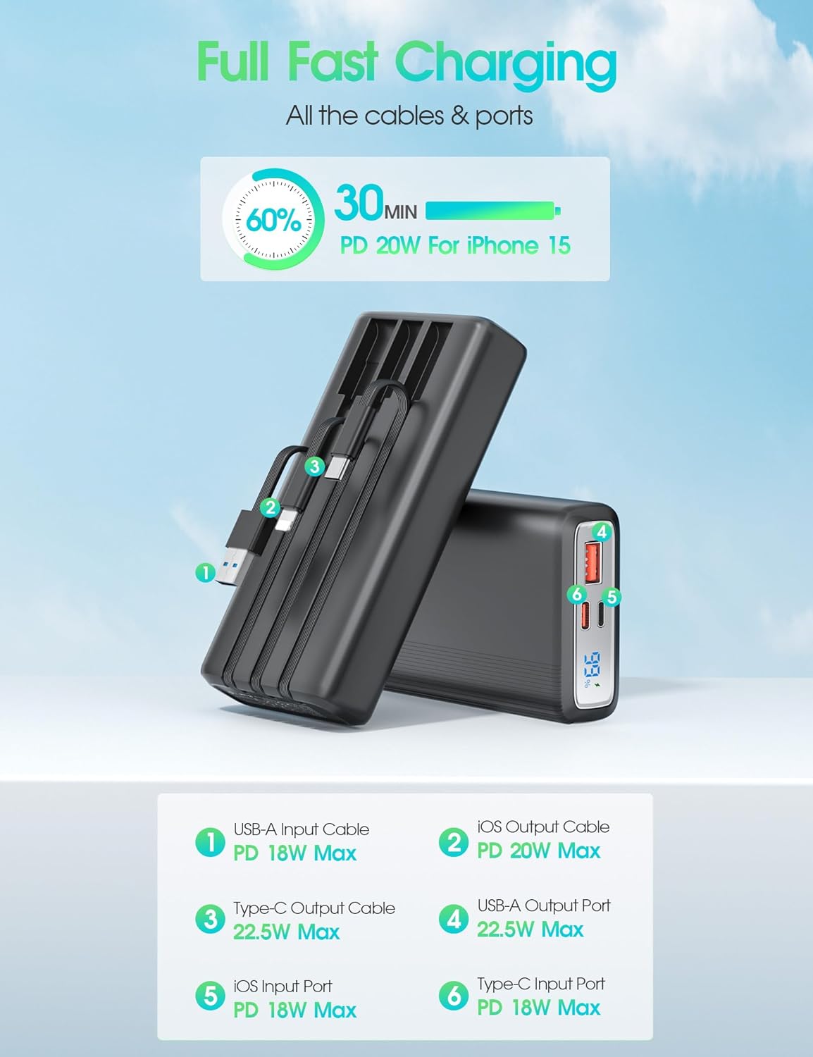 Cargador portátil de 20000 mAh, 22.5 W PD 3.0 de carga rápida con 3 cables incorporados, cargador de teléfono portátil con pantalla LED, paquete de