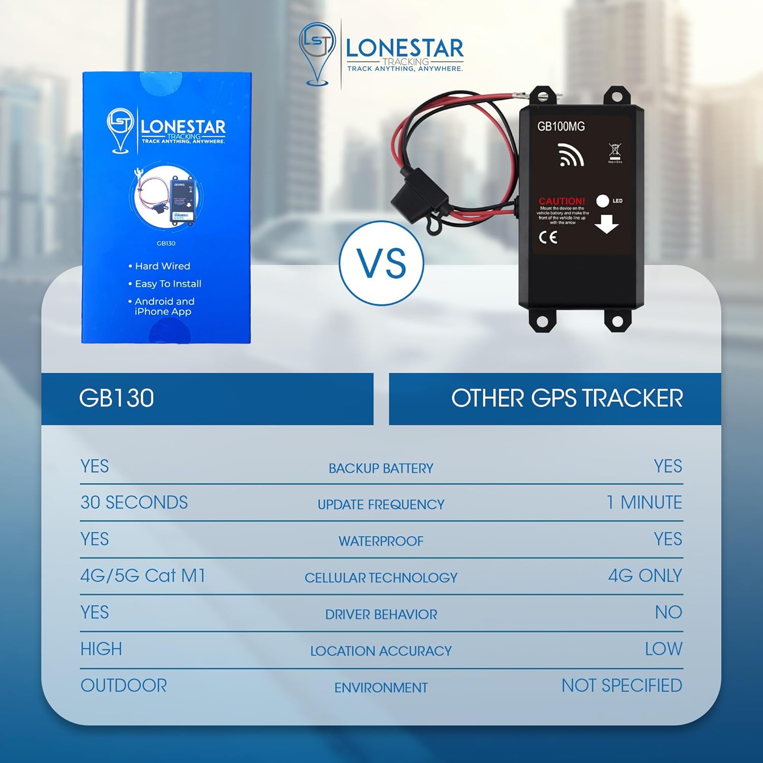 LoneStar Tracking GB130 – Rastreador GPS con cable para vehículos, 4G5G Cat M1, dispositivo de seguimiento para automóvil, localizador GPS en tiempo