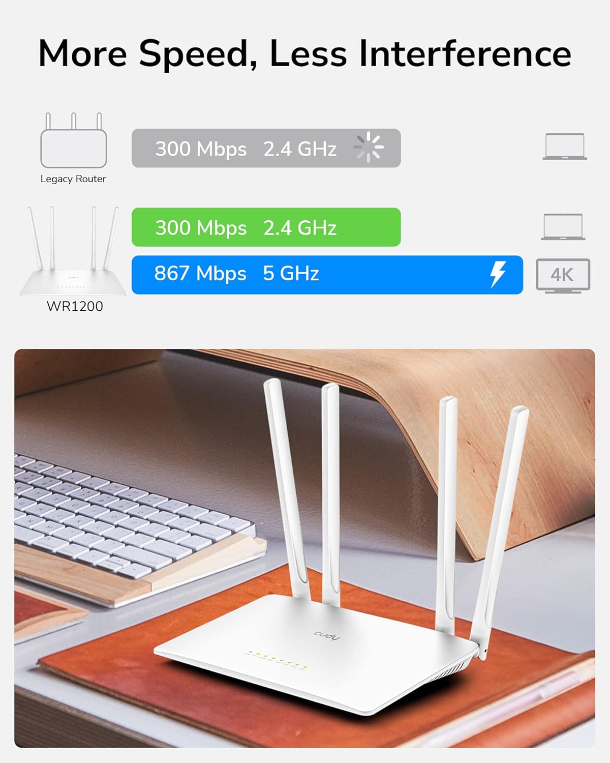 Cudy Router WiFi inteligente AC1200, extensor WiFi, punto de acceso inalámbrico, WISP, enrutador de Internet inalámbrico de doble banda de 5 GHz,