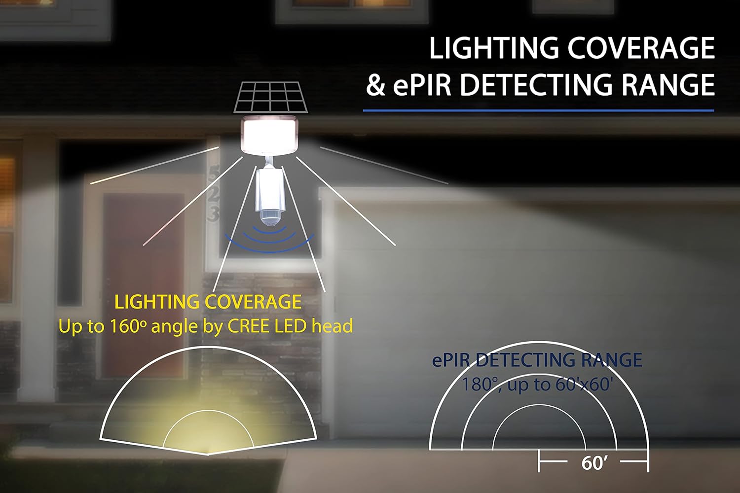1000LM CREE LED 1st AI Smart 180 grados activado por movimiento al aire libre energía solar inundación punto de inundación estacionamiento jardín