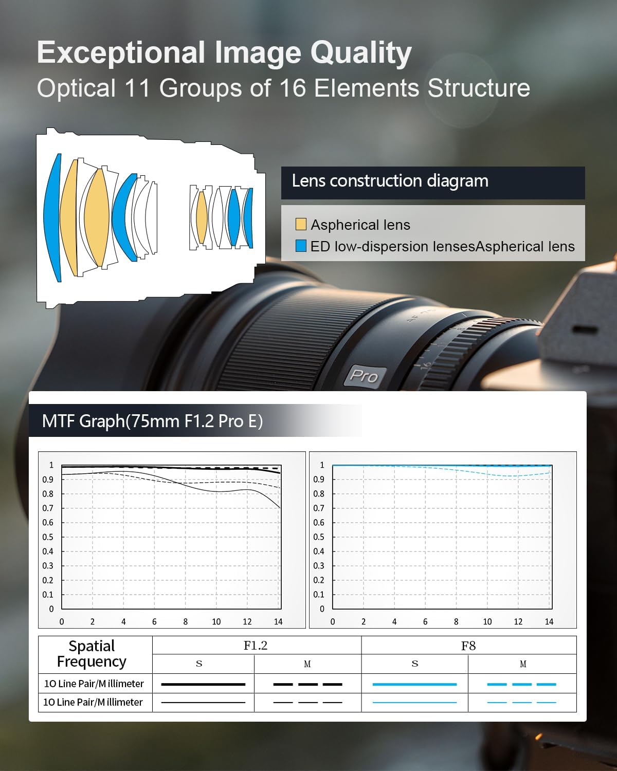 VILTROX Lente EF de 2.953 in f1.2 F1.2 PRO EF para Sony E-Mount Ultra Gran Angular APS-C Auto Focus Prime Lens Compatible con cámaras Sony E-Mount
