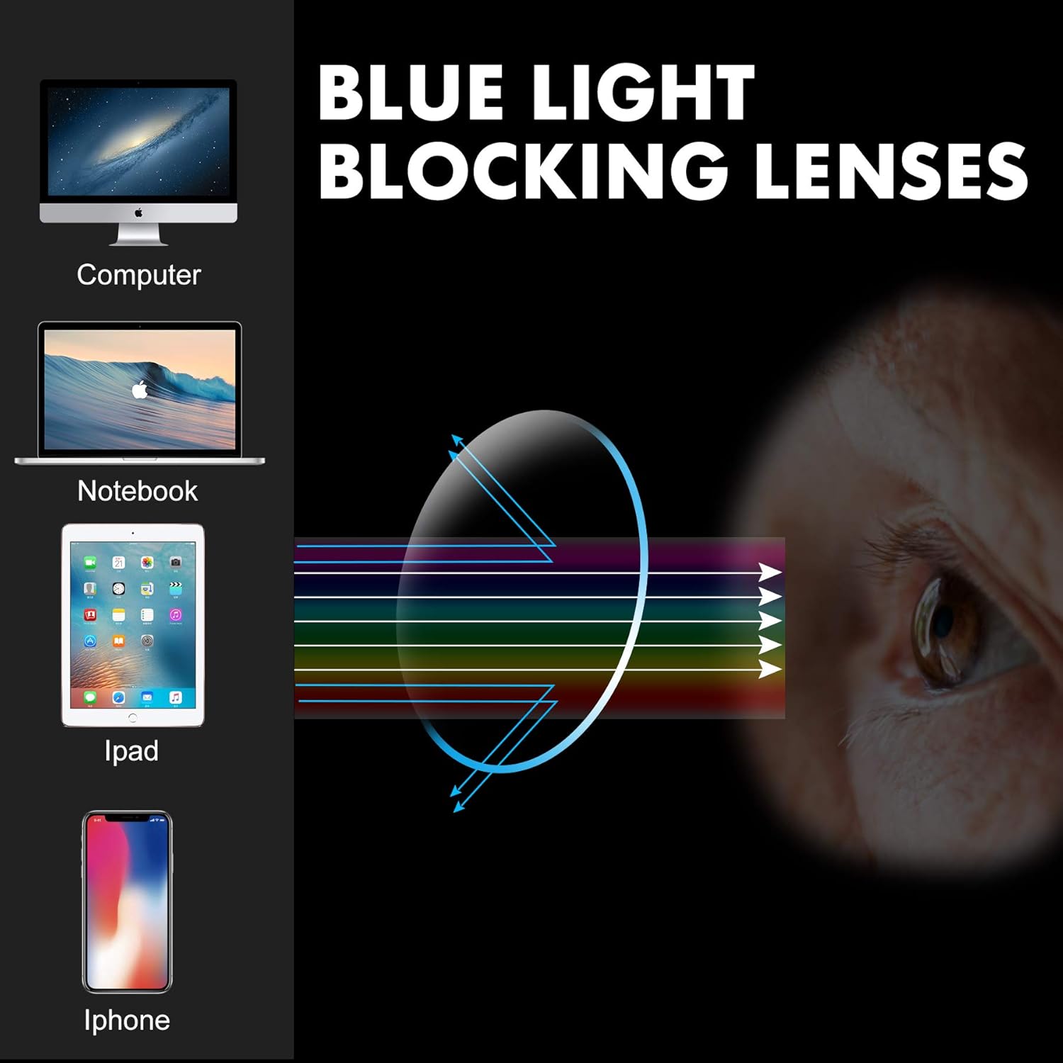 TISHUI Gafas de lectura redondas para mujeres y hombres, con bloqueo de luz azul, para lectores circulares, unisex, ultraligeros, lentes de tramposos