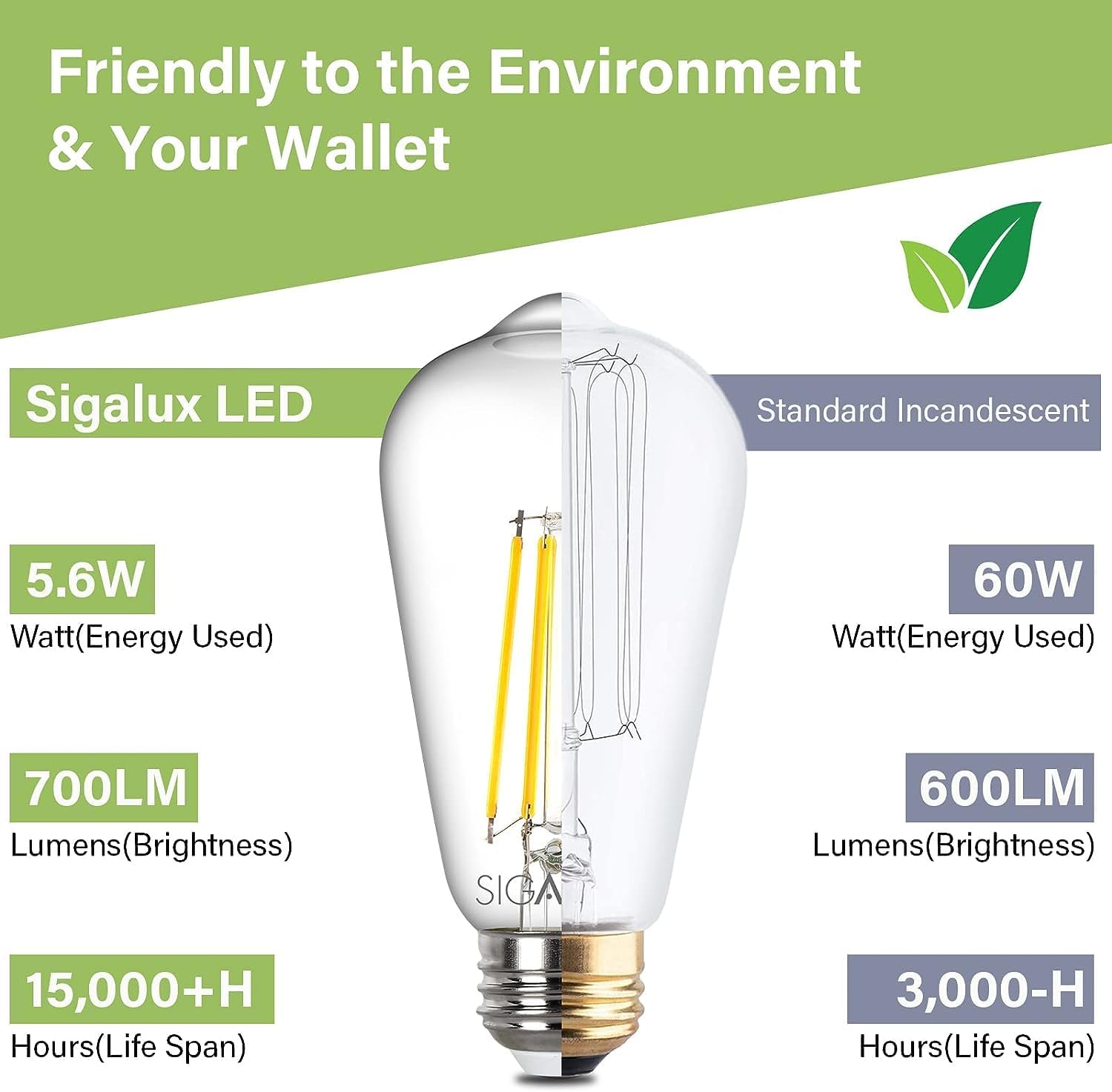 Sigalux Edison Bulbs, Bombilla LED E26 ST58 de filamento transparente, no regulable, bombillas vintage, equivalente a 60 W, blanco suave, 2700 K,