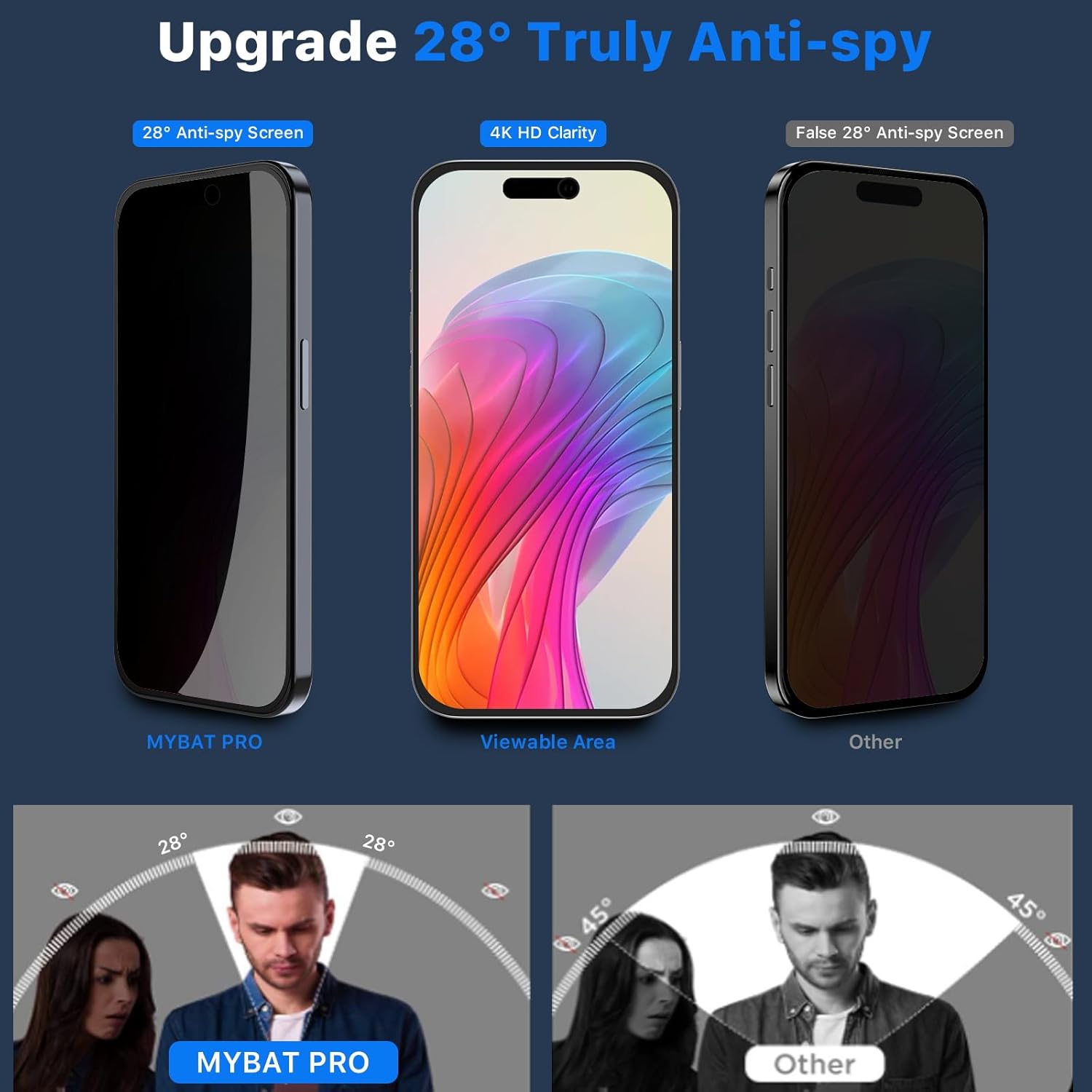 MYBAT PRO Paquete de 2 protectores de pantalla de privacidad de alta calidad para iPhone 15 Plus, 6.7 pulgadas con kit de alineación automática,