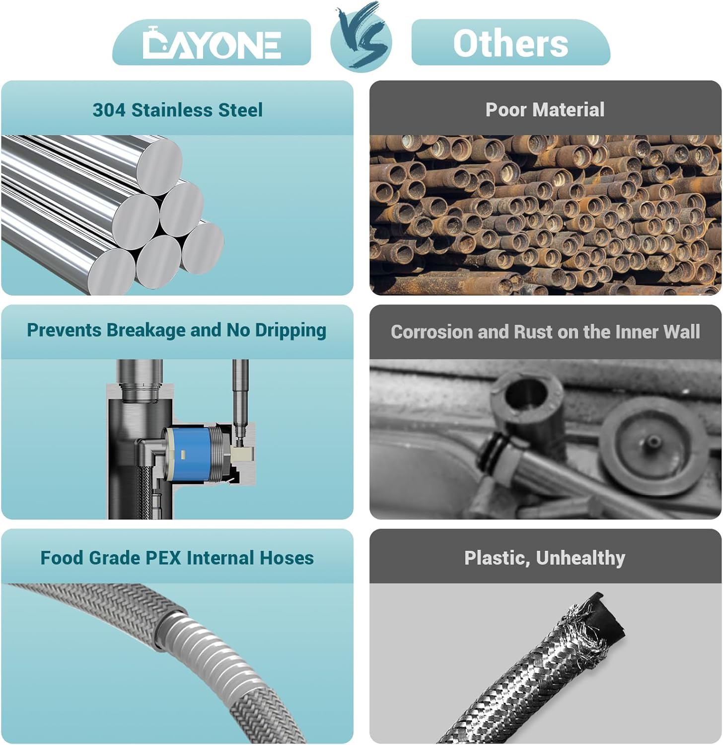DAYONE Fuacet de cocina con dispensador de jabón de níquel cepillado, 3 modos de acero inoxidable para fregadero de cocina de 12 agujeros, grifo de