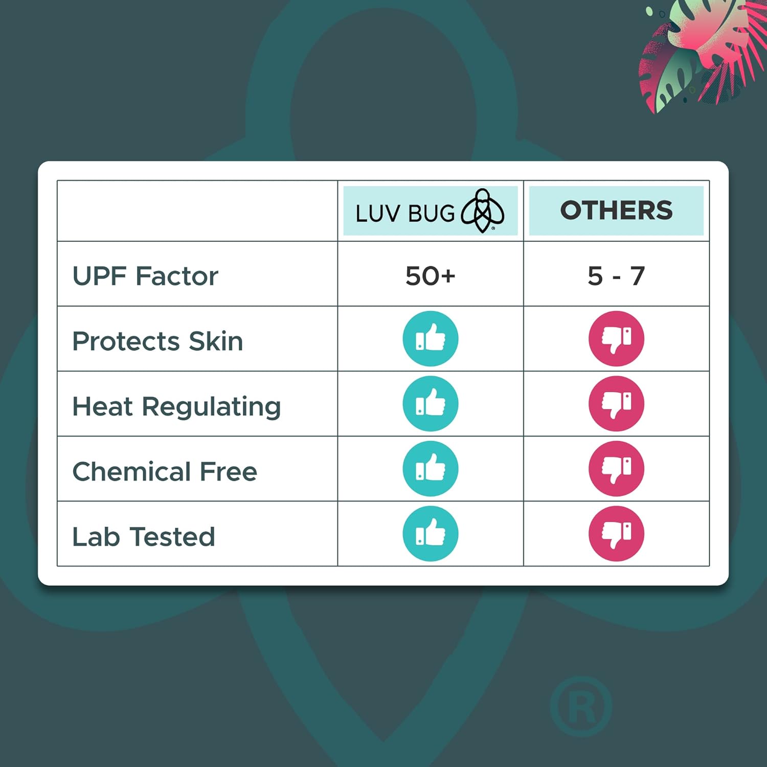 Luv Bug – Toalla de piscina y playa con capucha para niños, protección solar, protección UV, UPF 50+, sin arena, absorbente y de secado rápido, para
