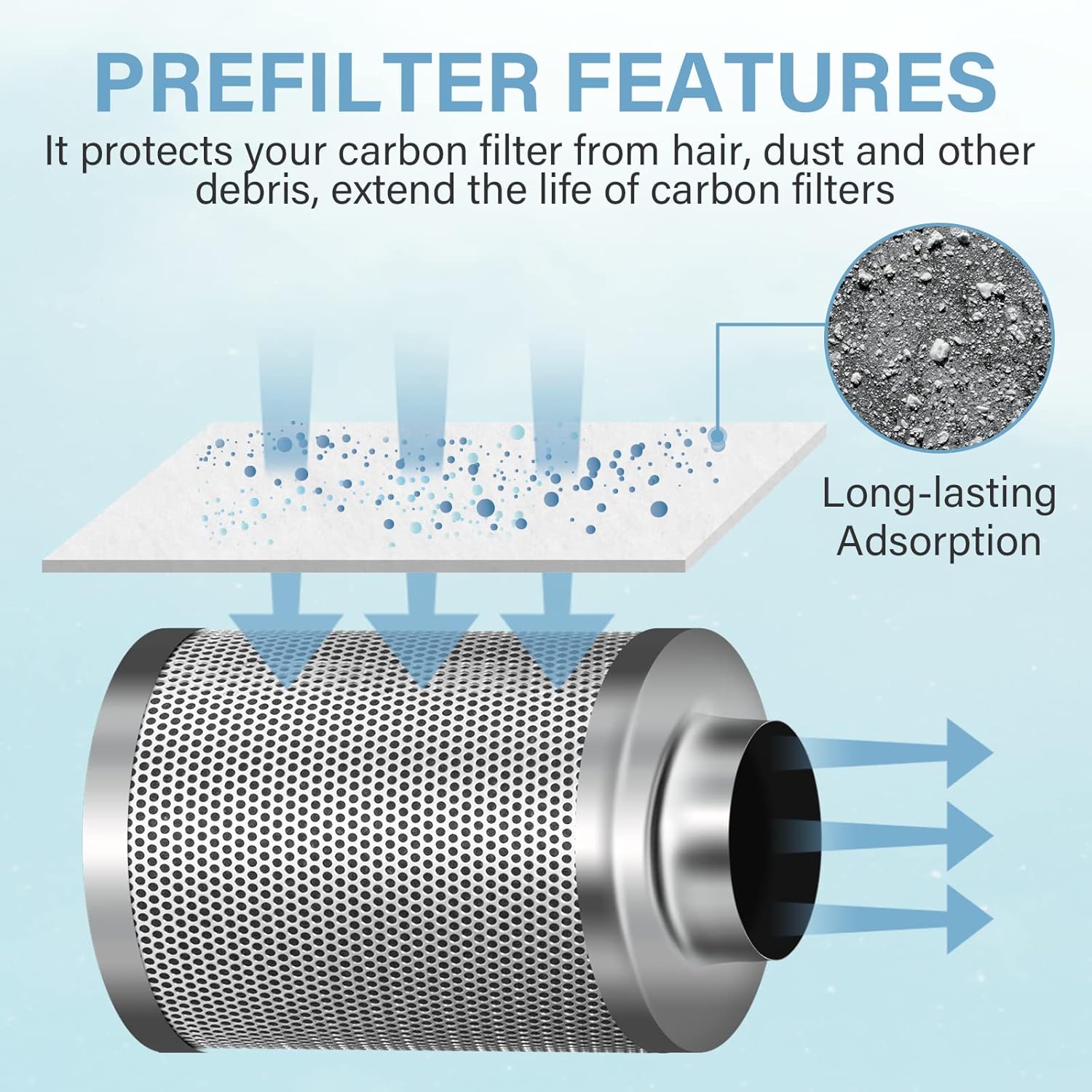 iPower Cubierta de repuesto para filtro de carbono de aire de 6 pulgadas para filtro de carbono de aire de 6 pulgadas