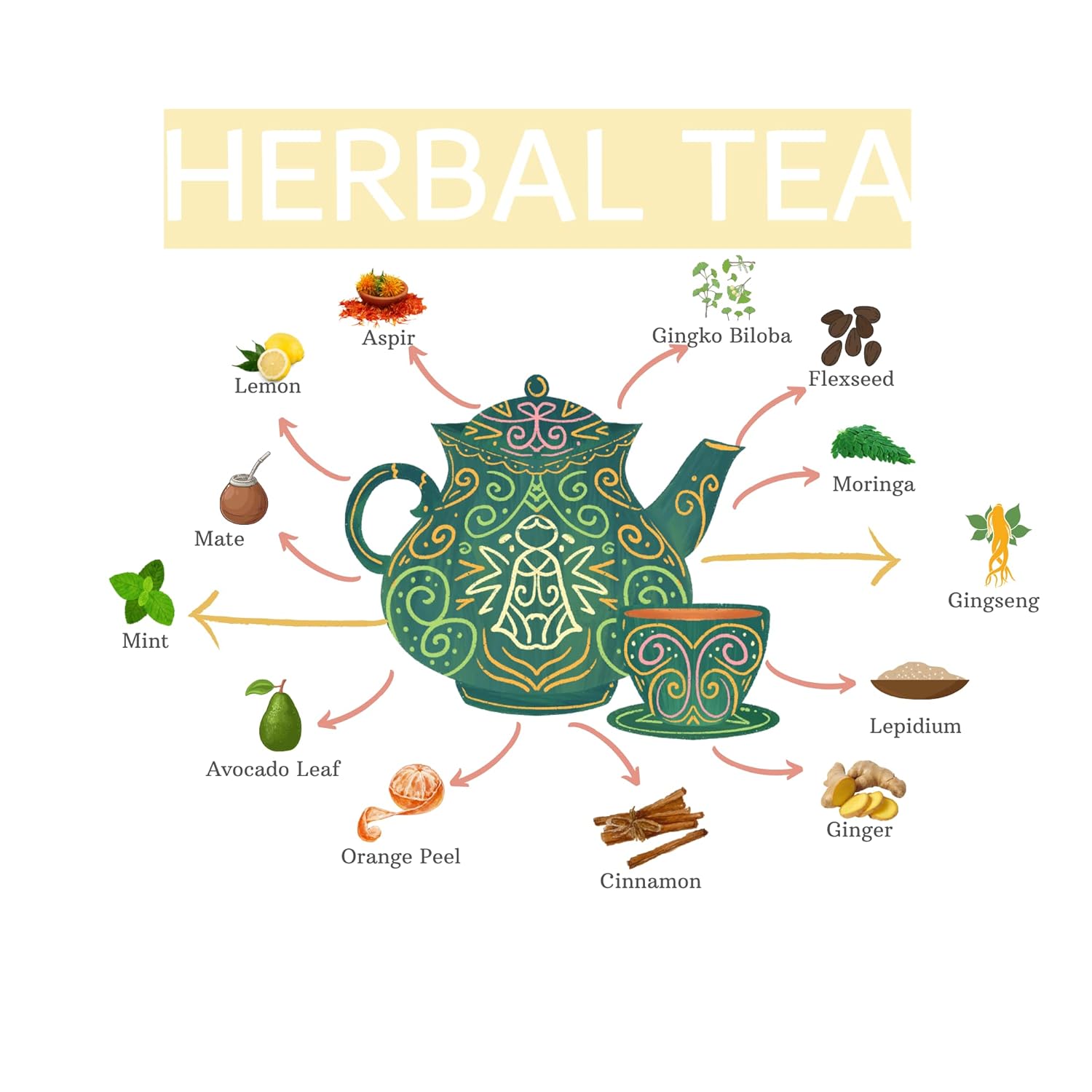 BODYMELT 30 Days Detox Tea Powder Form  Fórmula de té de hierbas  Té en polvo de 30 bolsitas  0.14 oz  15 mezclas de hierbas y potenciador de