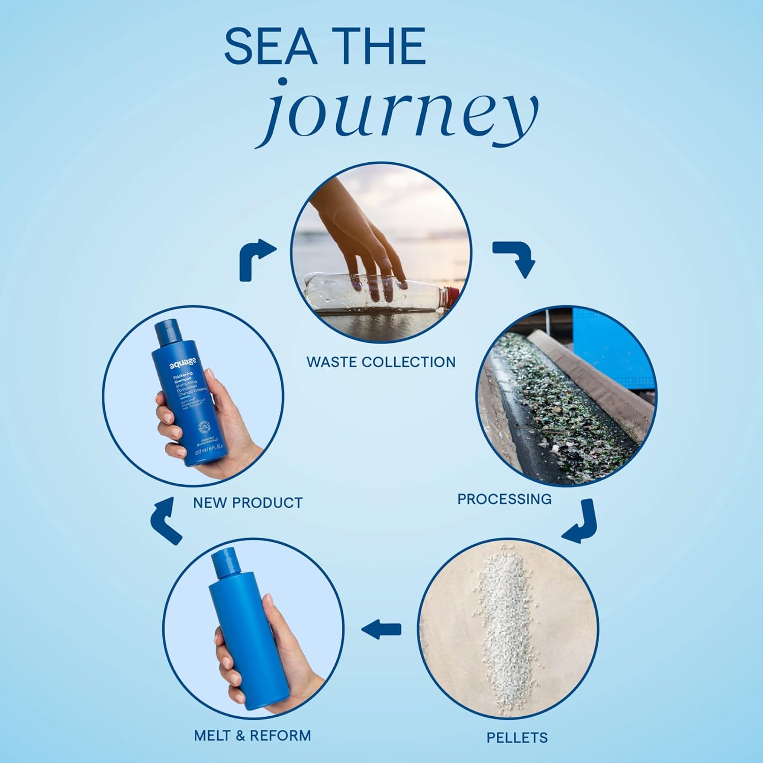 AQUAGE Healing Conditioner