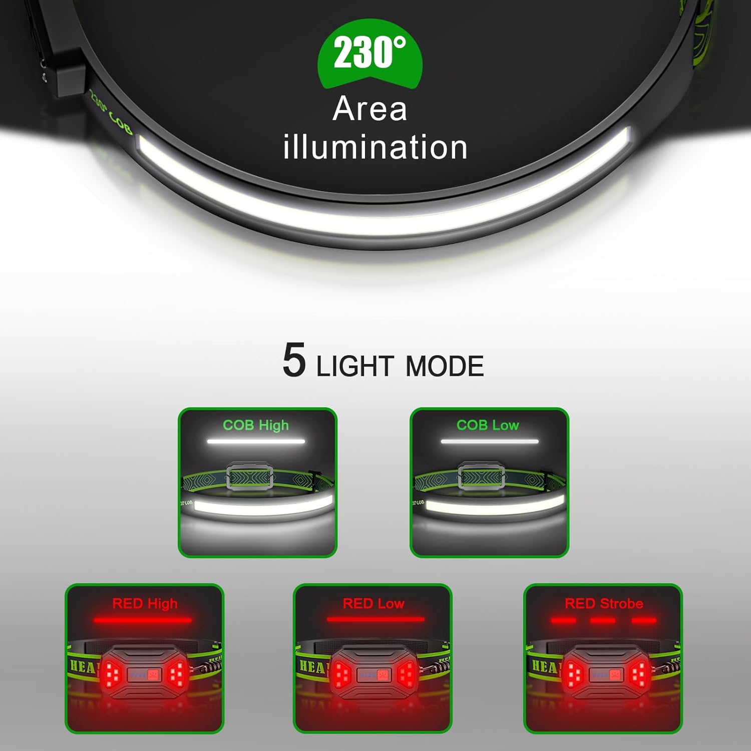 Linterna frontal recargable, 2 unidades, linterna LED súper brillante, lámpara de cabeza ancha COB de 230, linterna con sensor de movimiento con luz