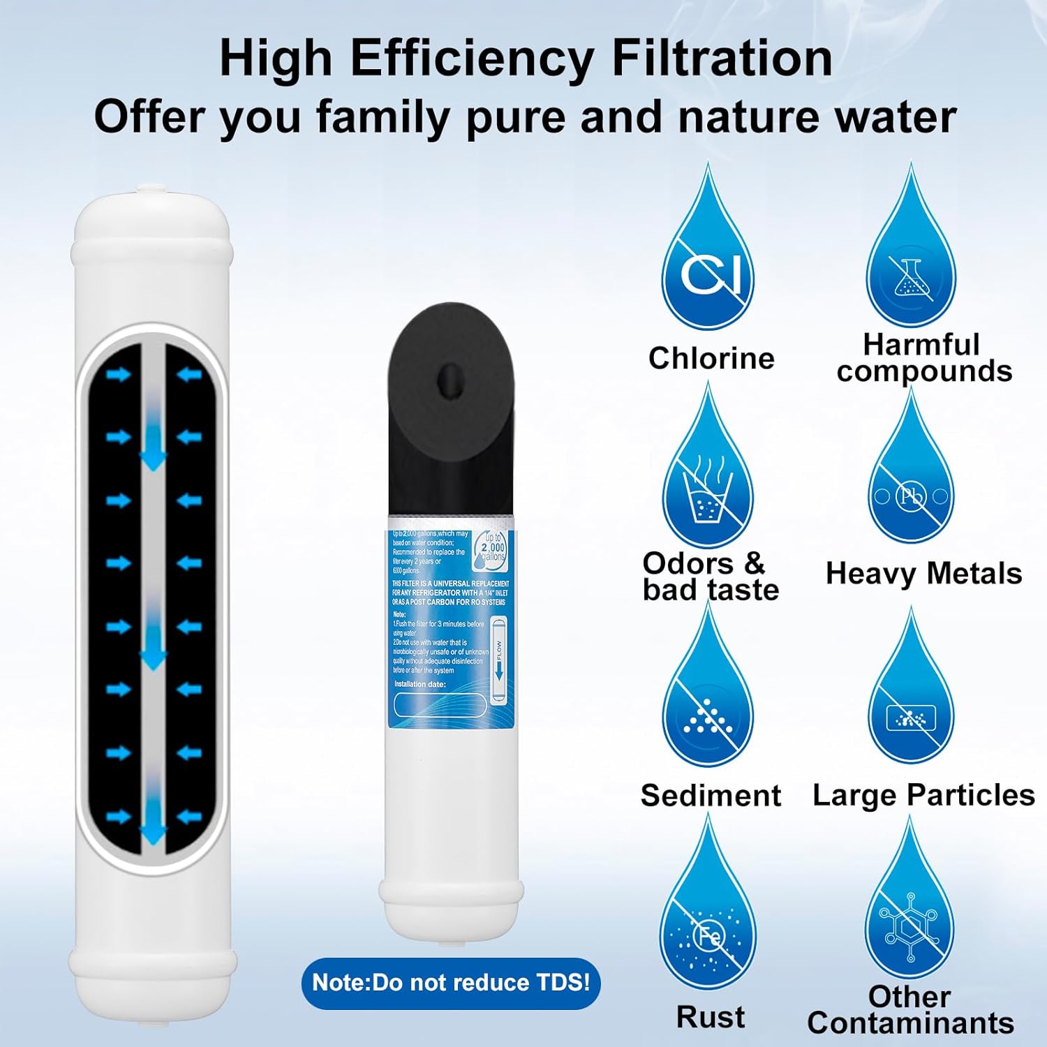 Filtro de agua en línea para refrigerador y máquina de hielo (1 paquete), repuesto de filtro de carbono de poste de conexión de presión de 14