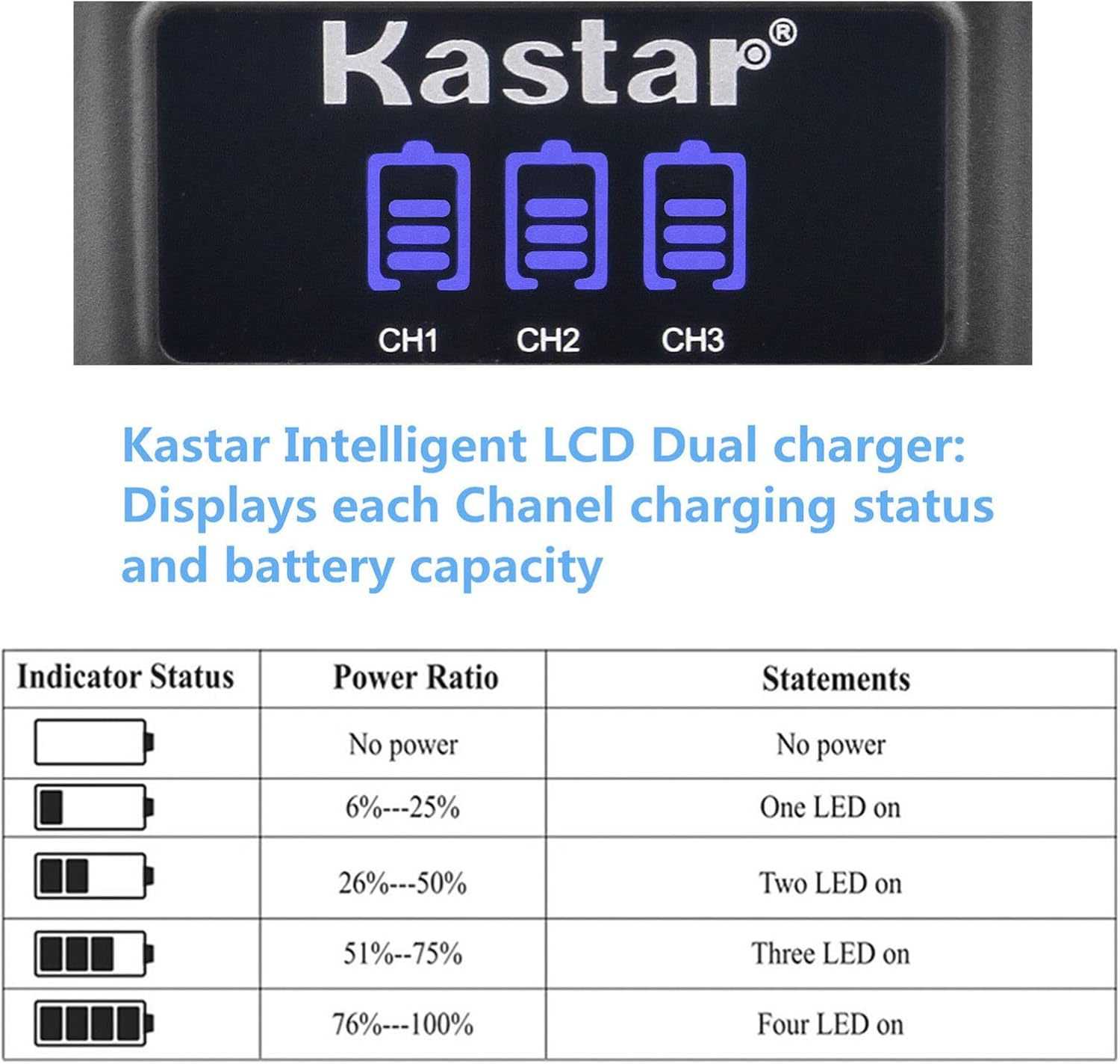 Kastar Paquete de 2 baterías y cargador USB triple LCD compatible con Sanyo Xacti VPC-T1495, Xacti VPC-T1496, Xacti VPC-TP1000, HP (Hewlett Packard)