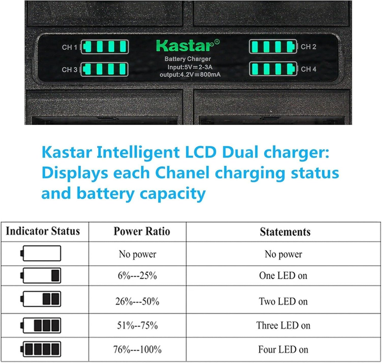 Kastar Cargador de batería cuádruple compatible con Panasonic DMW-BCM13, DMW-BCM13E, DMW-BCM13PP batería, Panasonic VSK0800, VSK0801