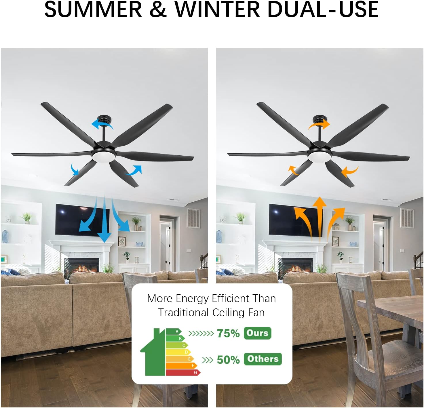 Wozzio Ventilador de techo de 65 pulgadas con luces y control remoto, 6 cuchillas, reversible, motor CC silencioso de 6 velocidades, ventilador de