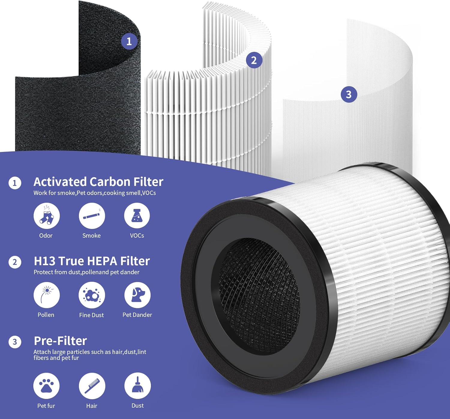 Filtro de repuesto KJ150, compatible con purificador SY910 (AF3001)  Druiap KJ150. Carbón activado actualizado 3 en 1, H13 True HEPA y prefiltro, 1