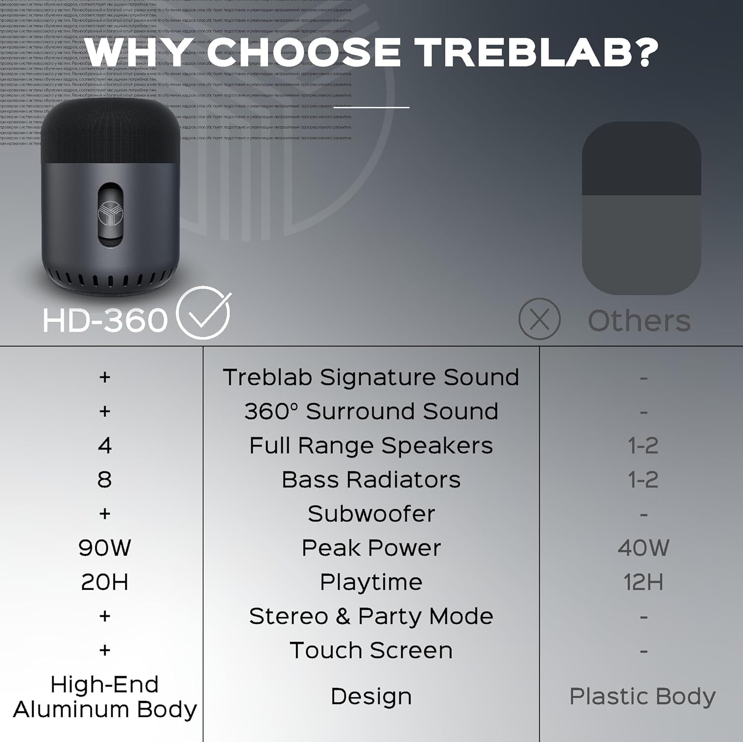 TREBLAB Altavoz Bluetooth portátil HD-360 – Potente sistema de 5 controladores con subwoofer y 8 radiadores de graves, sonido envolvente de 360 ,