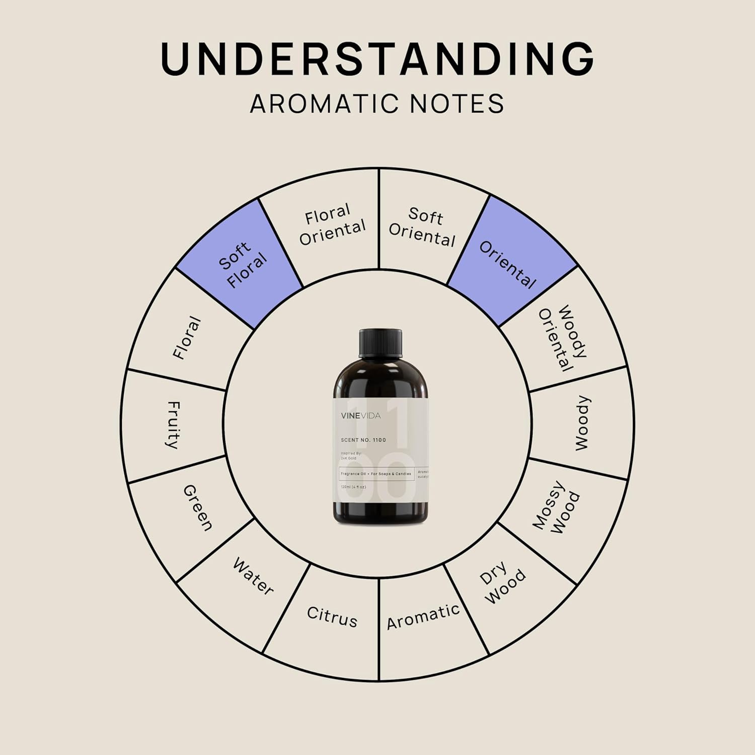 VINEVIDA Aceite de fragancia de oro de 24 quilates para fabricación de jabón, aromas para hacer velas, aceites de perfume para mujeres, velas de