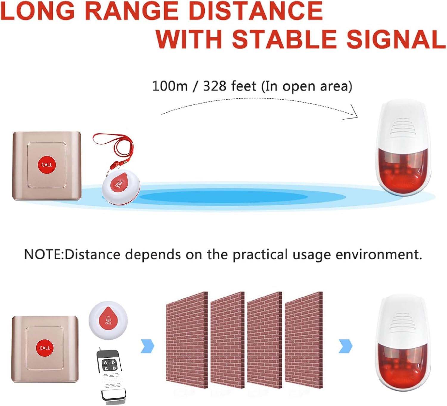 WNKRUN Sistema de alerta inalámbrico, sirena estroboscópica, alarma de enfermera, llamada con 1 localizador de alerta, 3 botones de llamada SOS con
