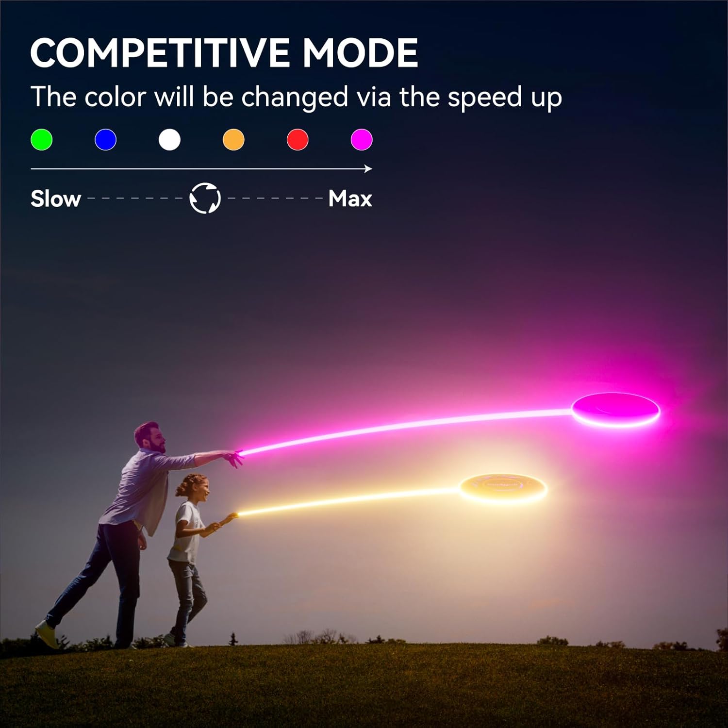 GOFLYING Disco volador LED, 9 colores ajustables, 4 brillo ajustable, recargable, modo 3 funcionamiento, modo de luz RGB funcionandomodo de color