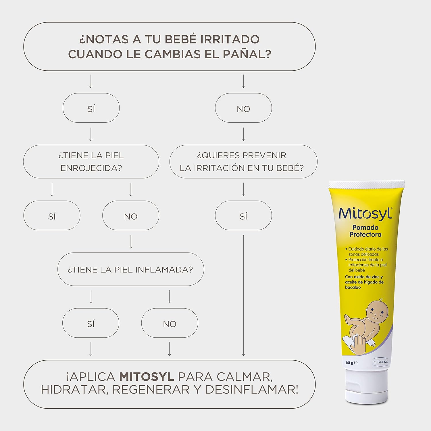 Ungüento Protector 2.29 oz
