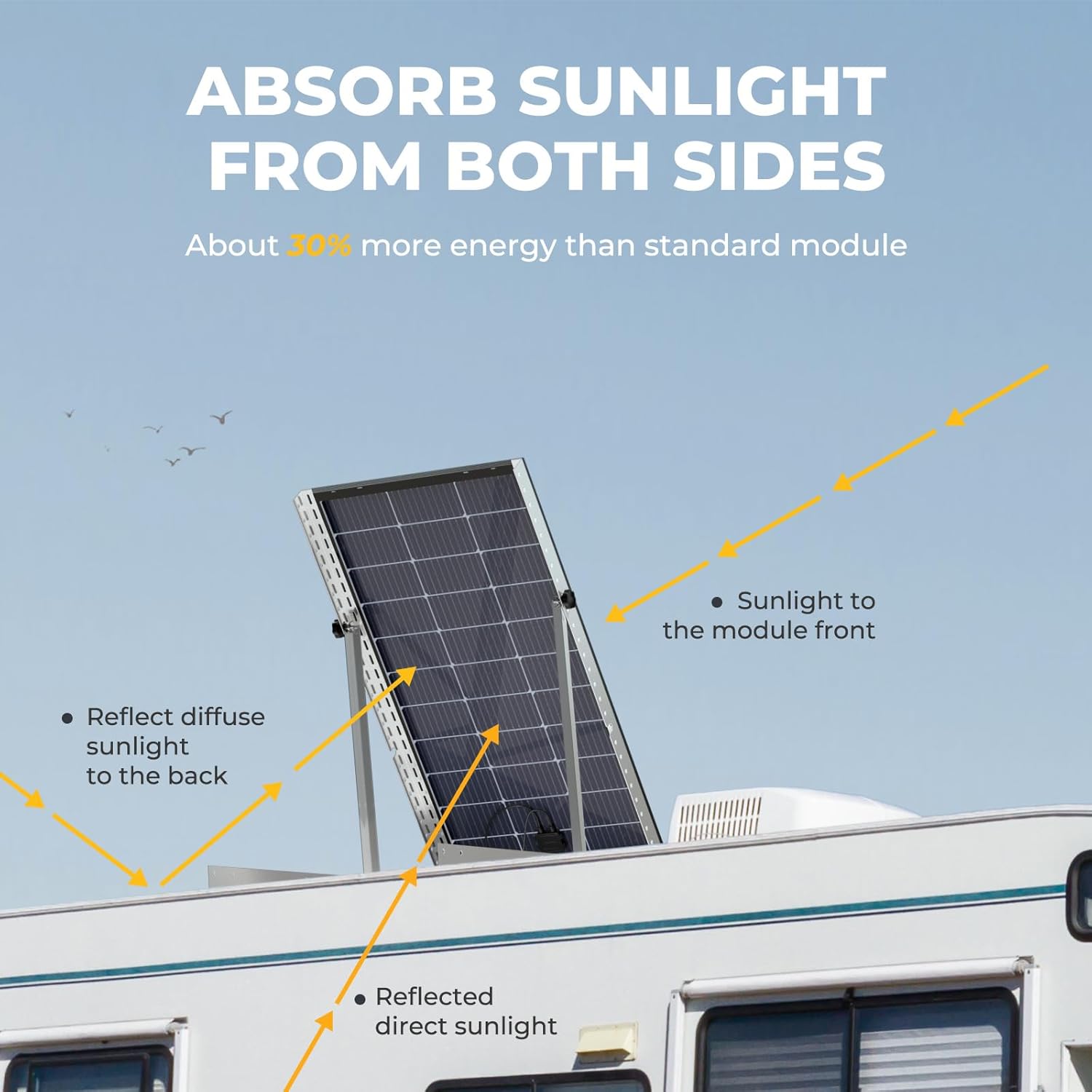 BougeRV Bifacial – Panel solar mono de celda 9BB de 100 vatios, 23% módulo monocristalino de alta eficiencia, funciona con cargador de 12 voltios