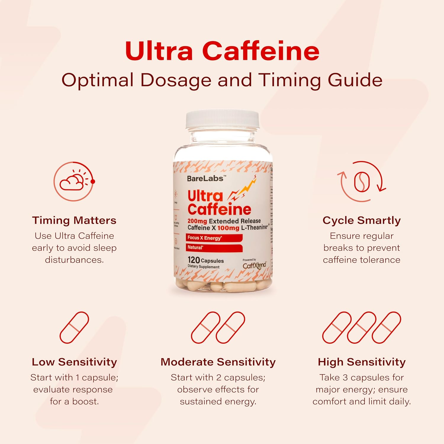 BareLabs Píldoras de cafeína natural de 200 mg de cafeína de liberación prolongada  Suplemento nootrópico de enfoque y energía  120 cápsulas  Lento,