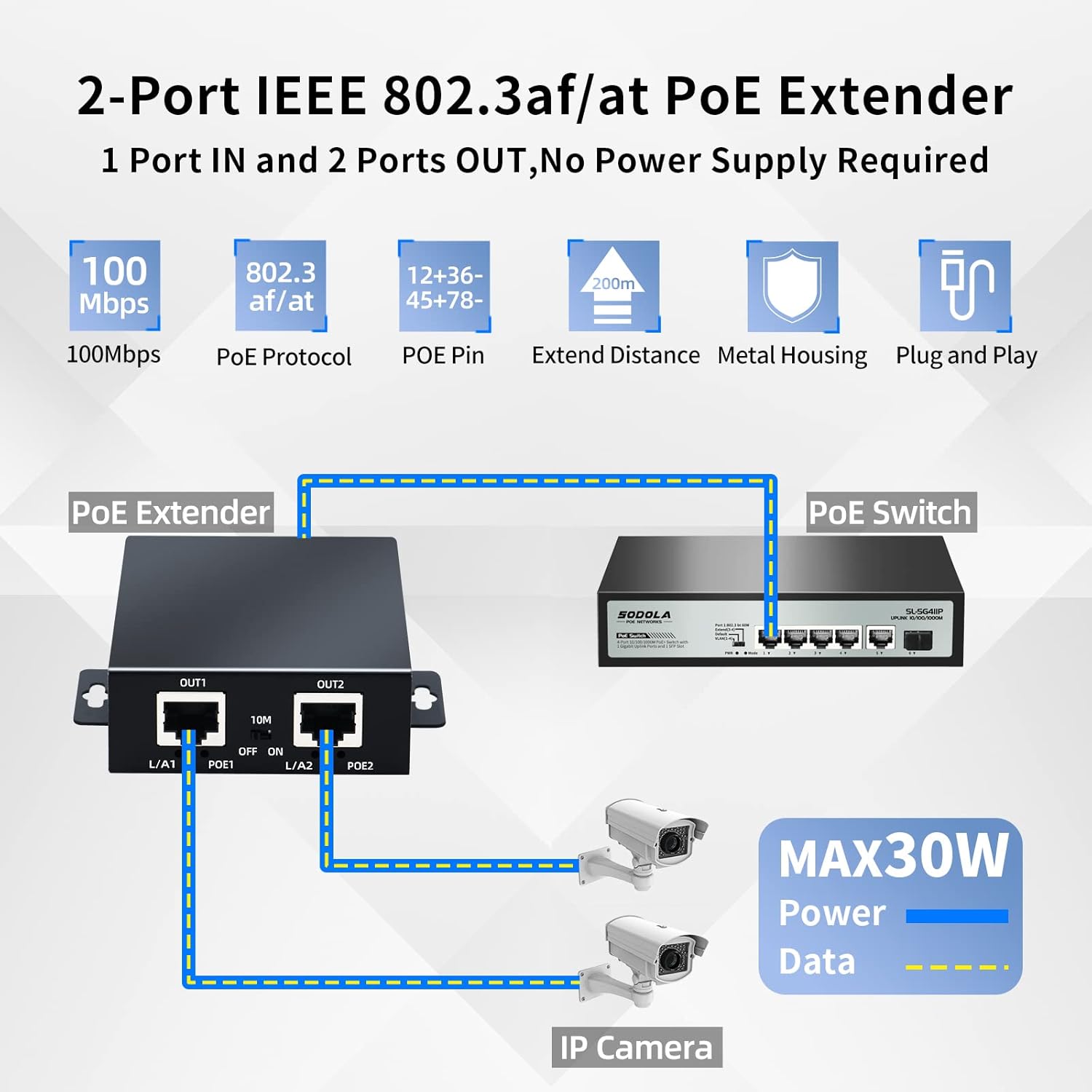 SODOLA Extensor POE de 2 puertos 10100 Mbps, repetidor POE 1 en 2 salidas para sistemas de seguridad cámara IP, amplificador PoE, refuerzo PoE,