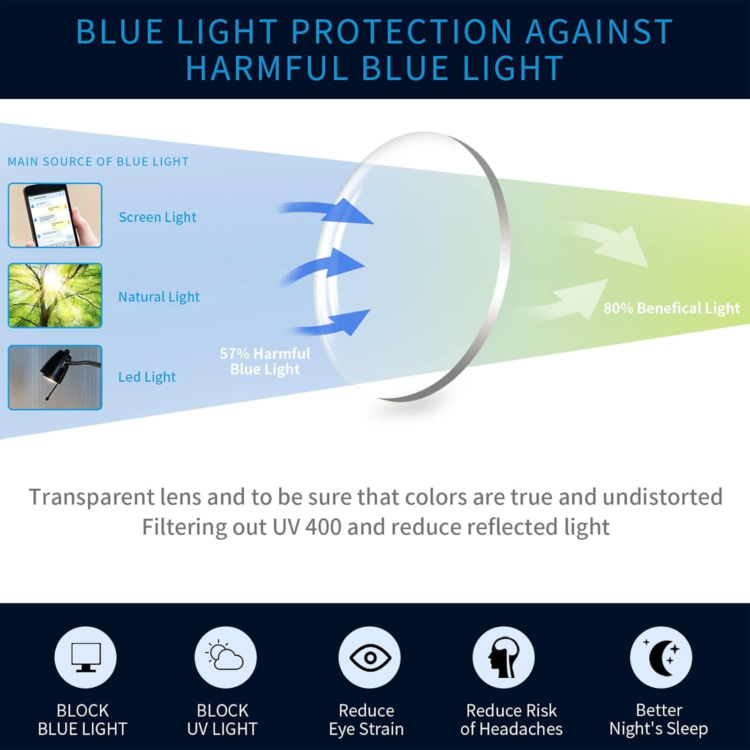 IVNUOYI Paquete de 4 lentes de lectura para mujeres y hombres, lectores de bloqueo de luz azul, lentes con marco de mariposa con bisagras de resorte