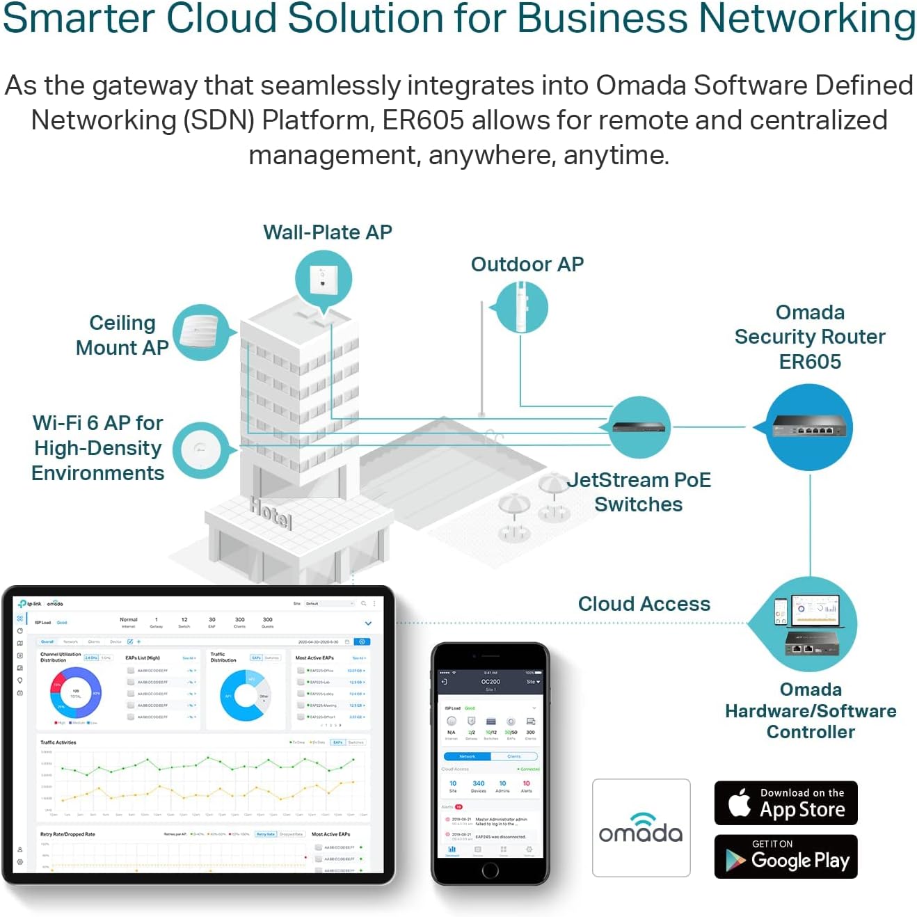 TP-Link Enrutador VPN con cable Multi-WAN  Puertos WAN de hasta 4 Gigabits  Enrutador SMB SPI Firewall  Omada SDN integrado  Balance de carga