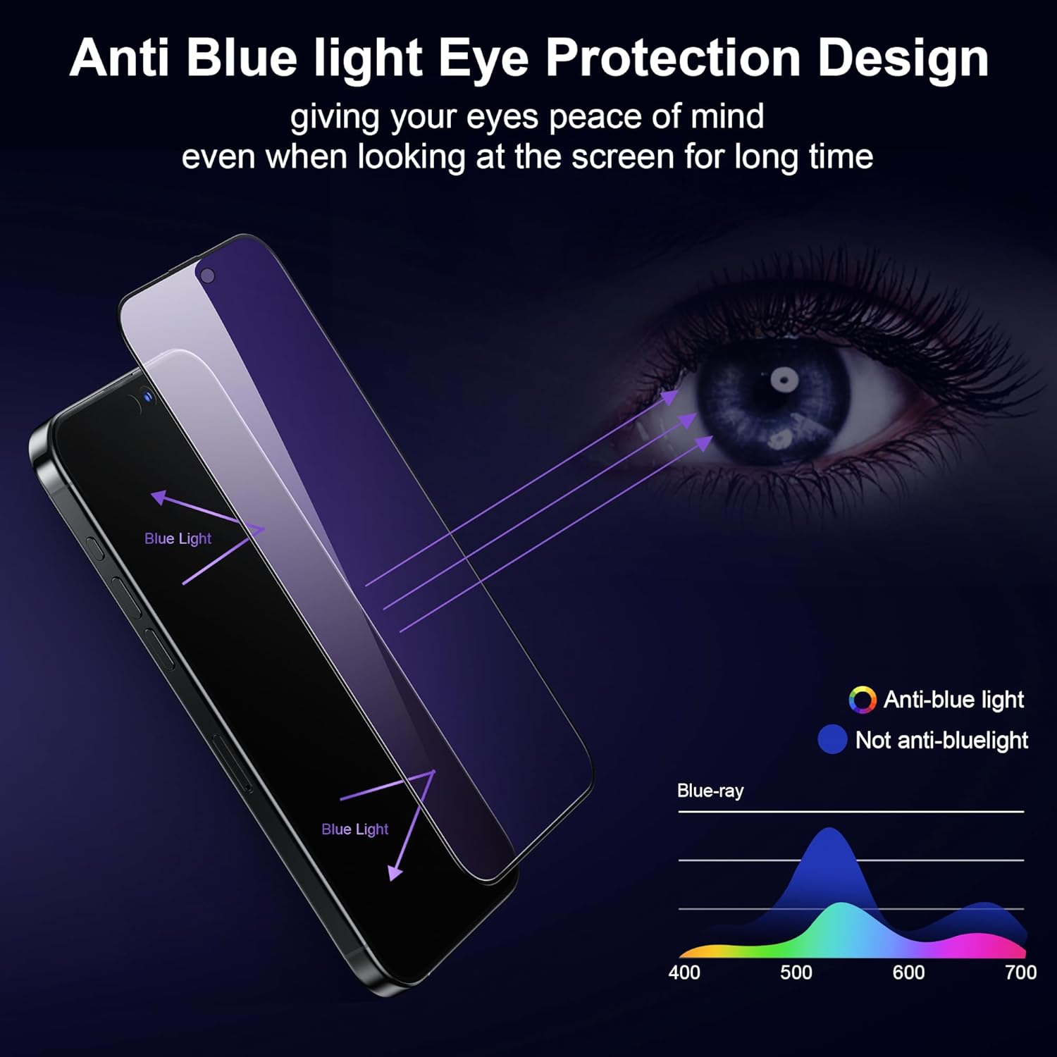 WSKEN Protector de pantalla de privacidad para iPhone 15 Pro, eliminación automática de polvo 28 grados anti espía antiluz azul 2.5D cobertura