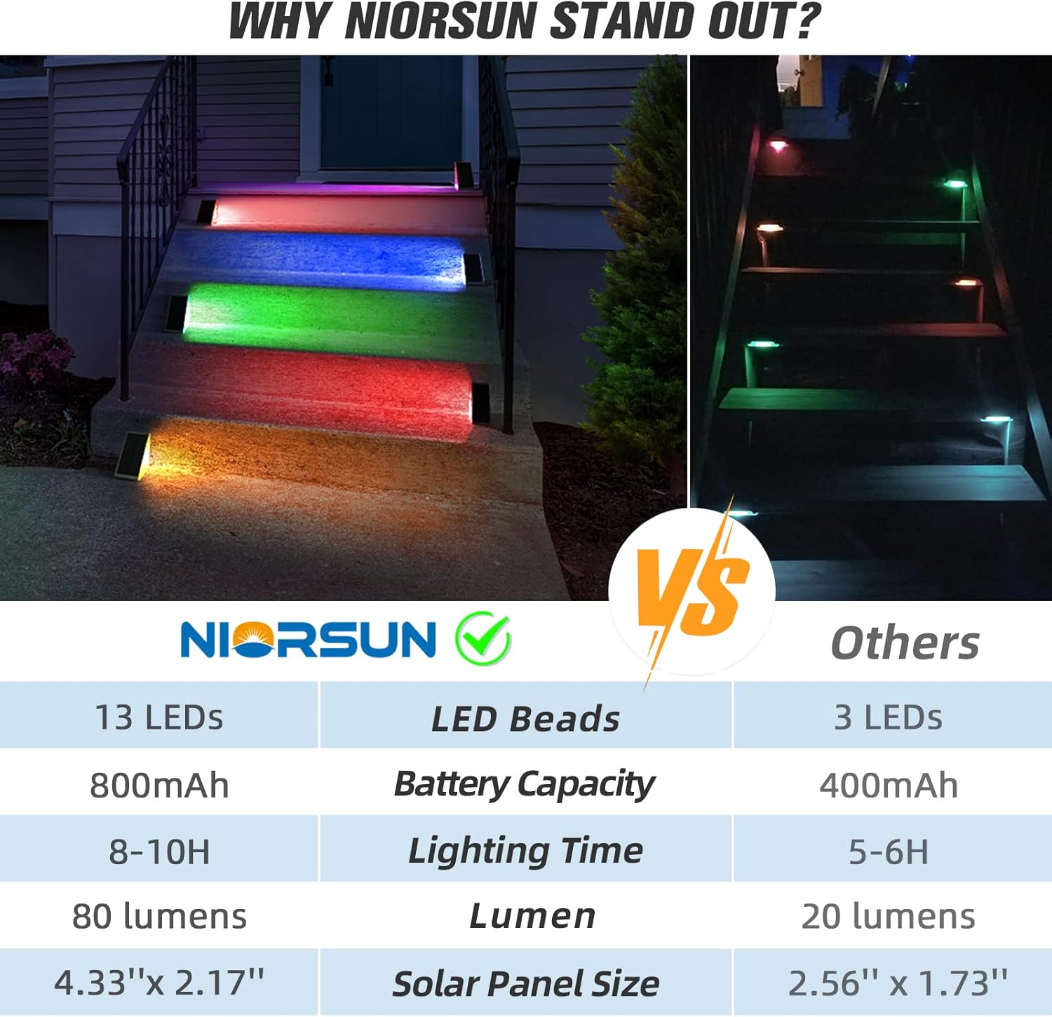 NIORSUN Luces solares para exteriores, paquete de 4 luces solares RGB que cambian de color sólido para escaleras, impermeables, IP67, encendido y